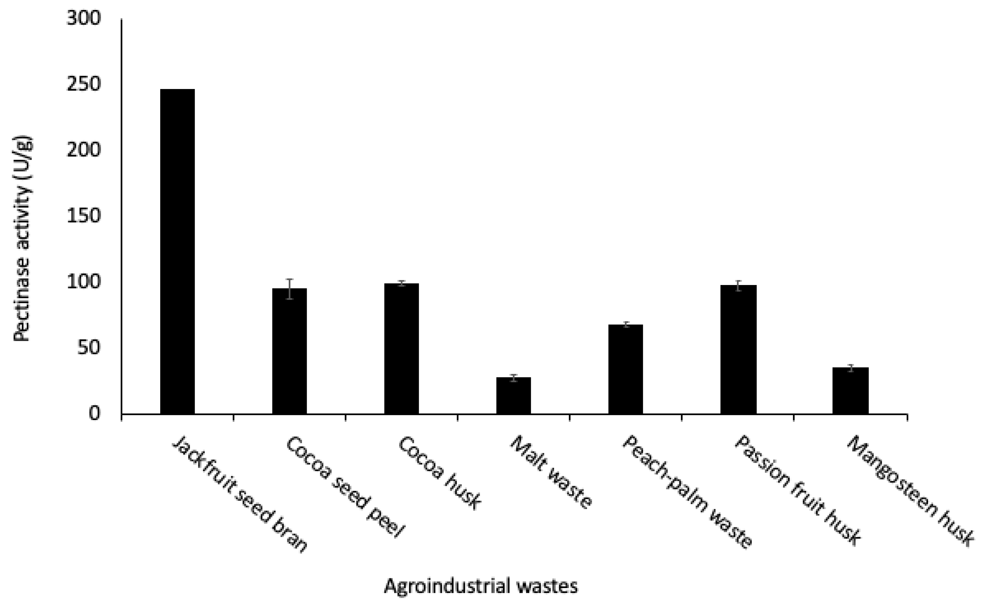 Fermentation 09 00917 g001