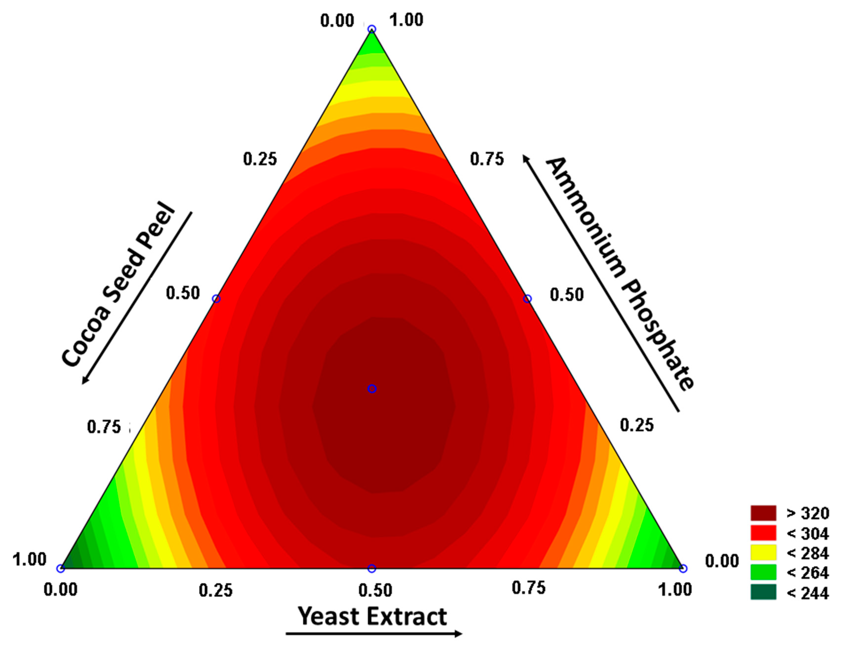 Fermentation 09 00917 g002