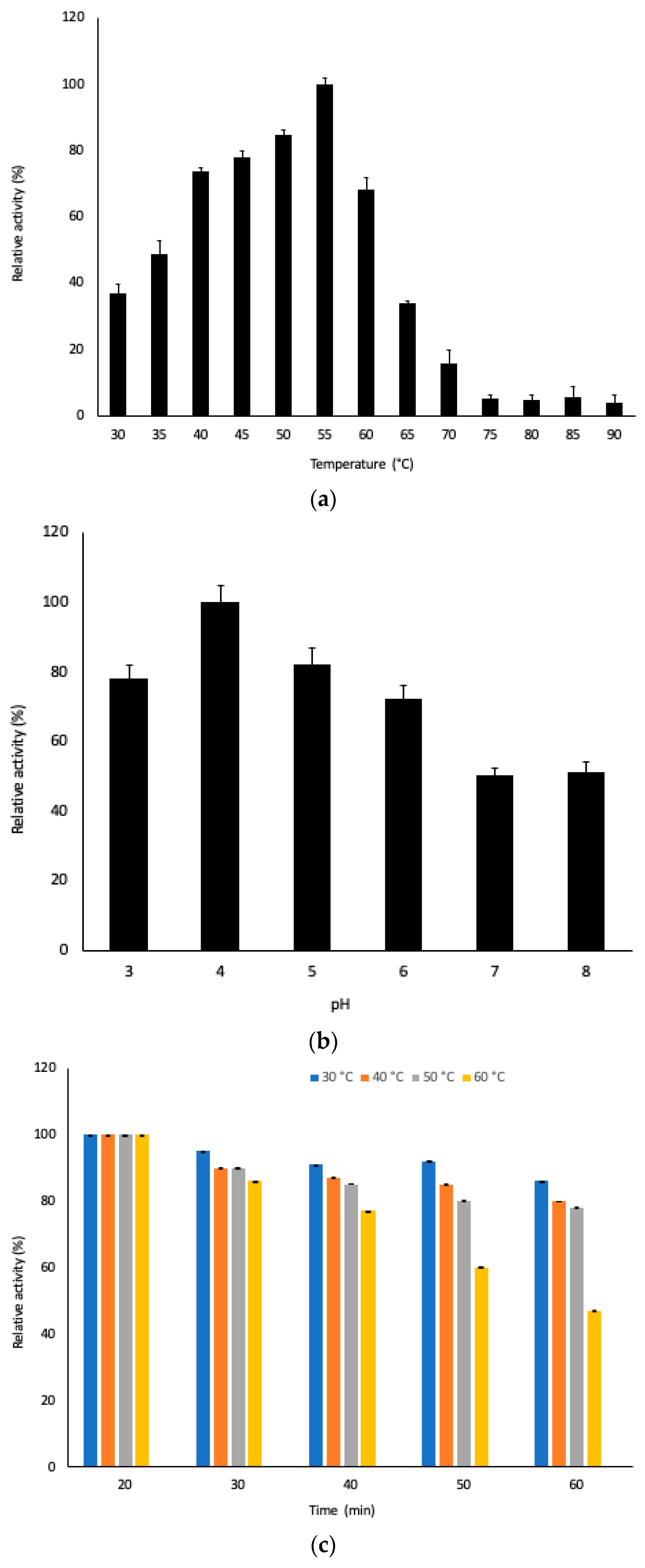 Fermentation 09 00917 g003