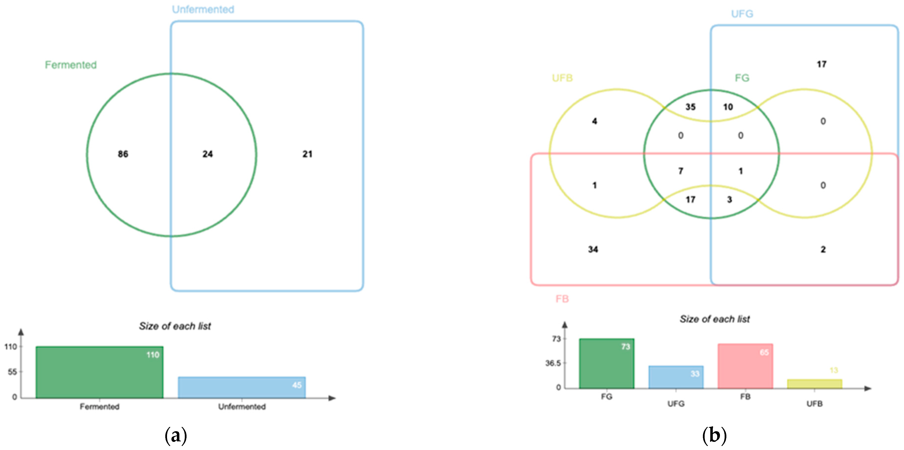 Fermentation 09 00918 g001