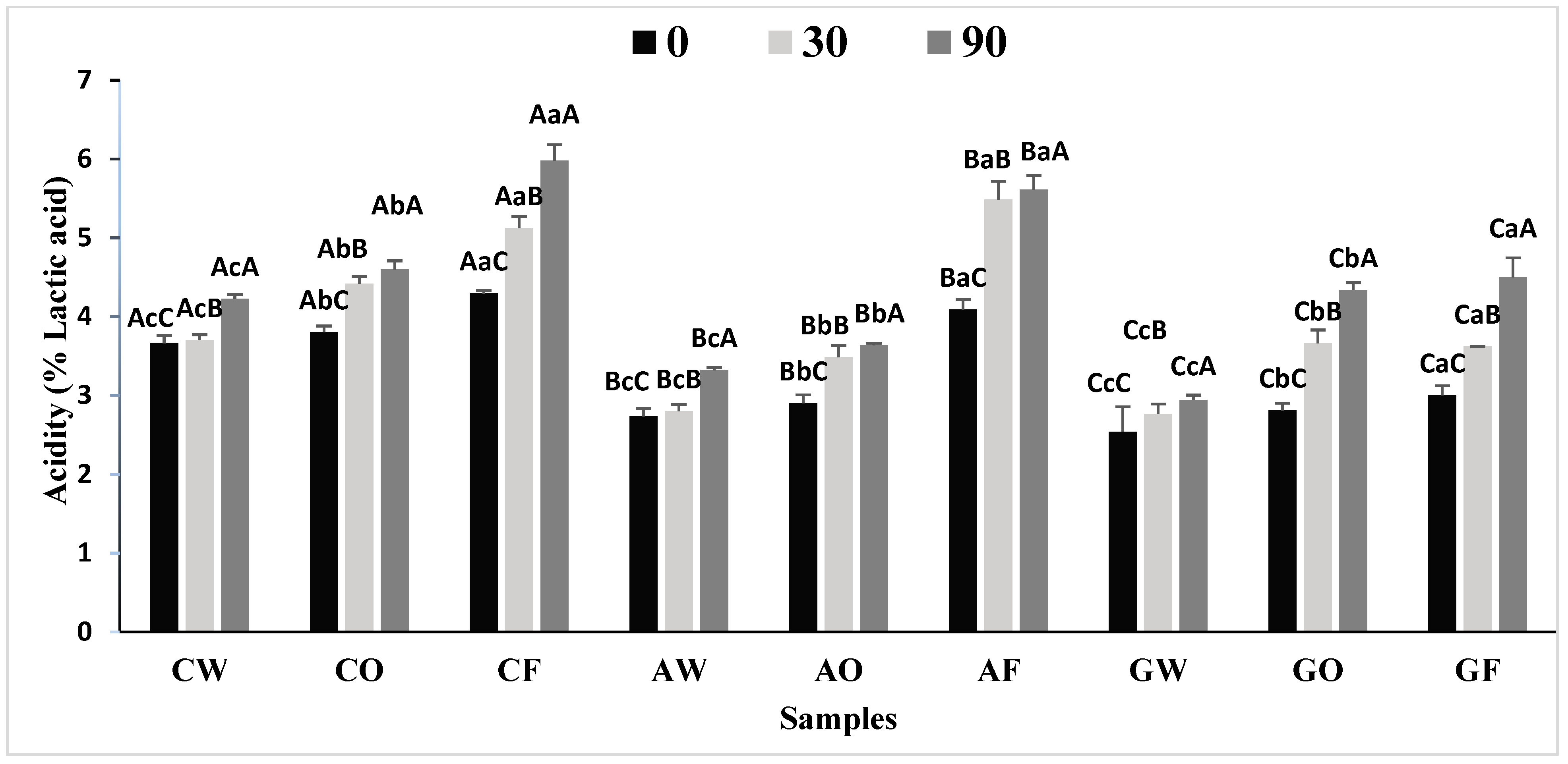 Fermentation 09 00919 g002