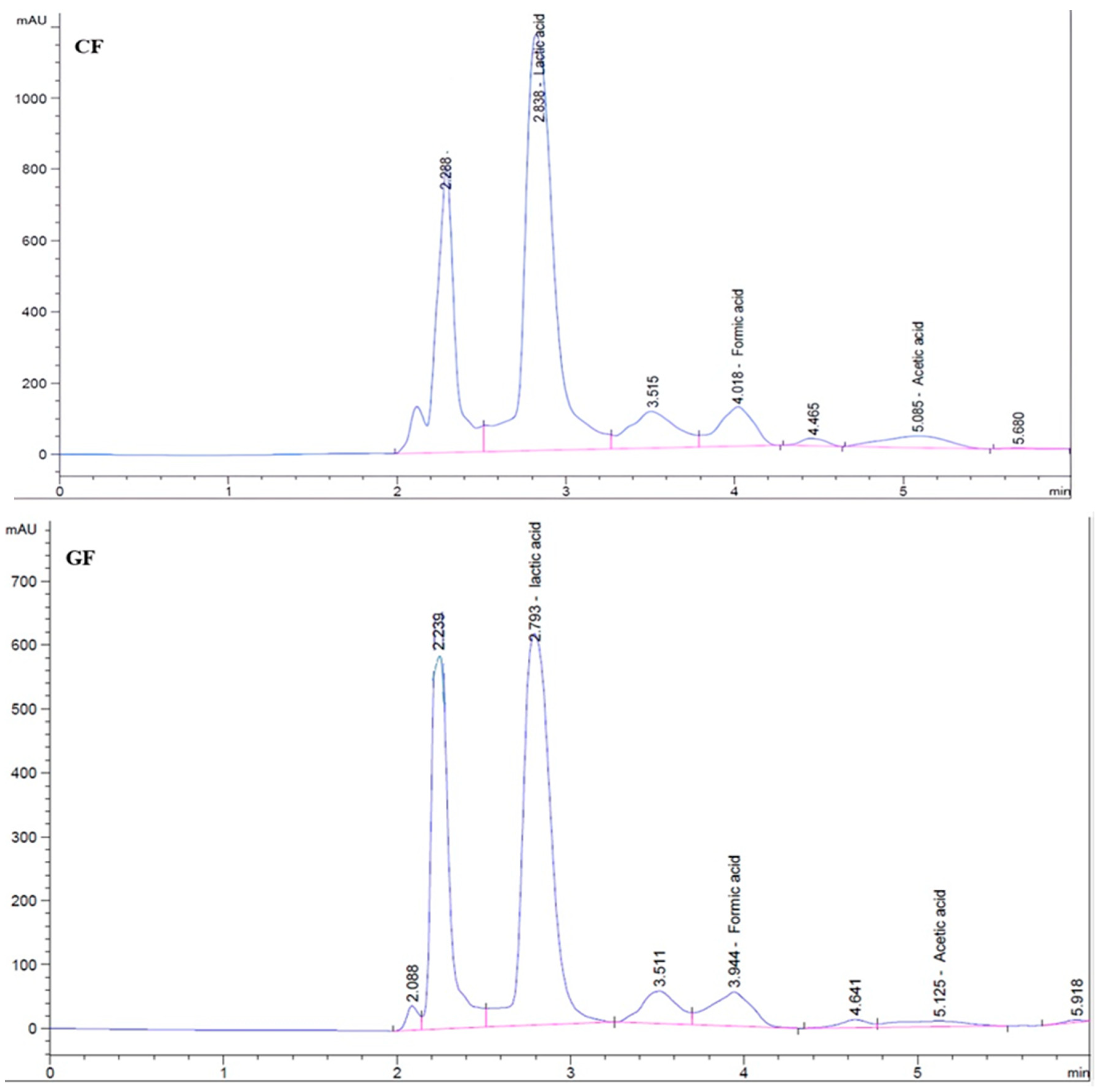 Fermentation 09 00919 g003a