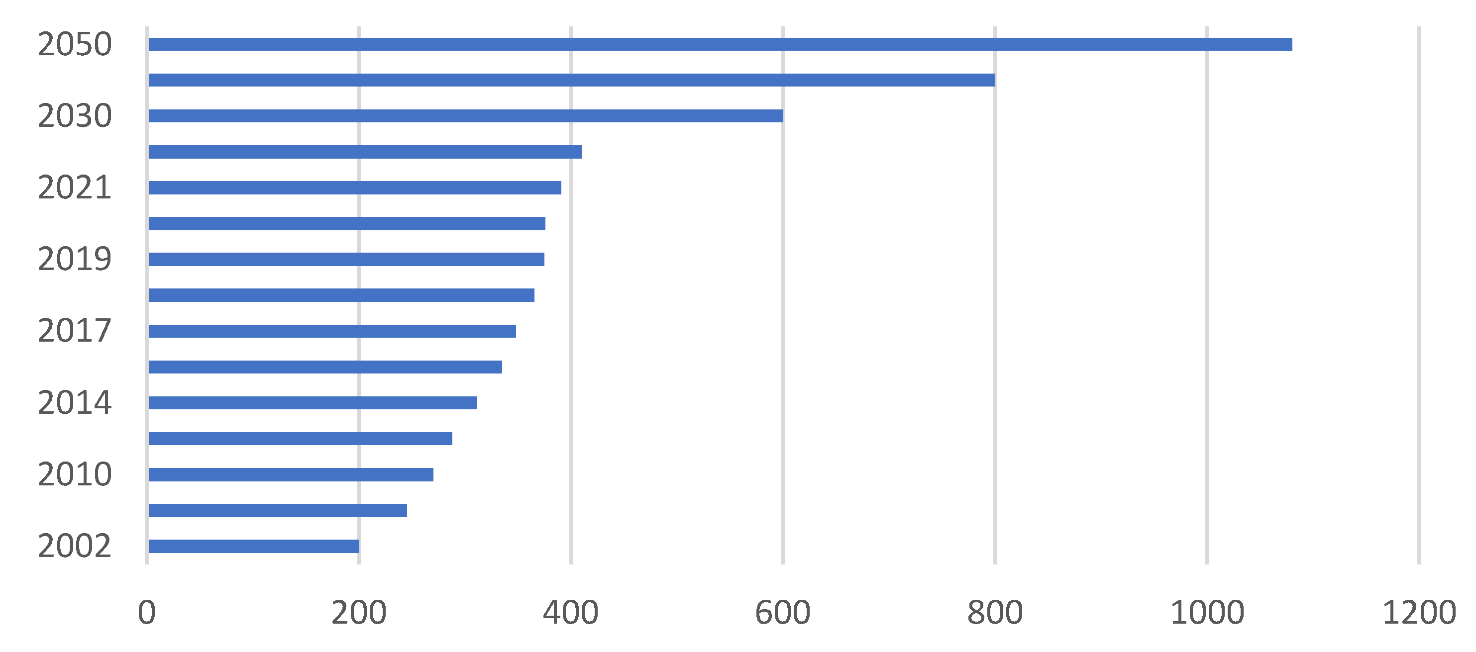 Fermentation 09 00920 g006