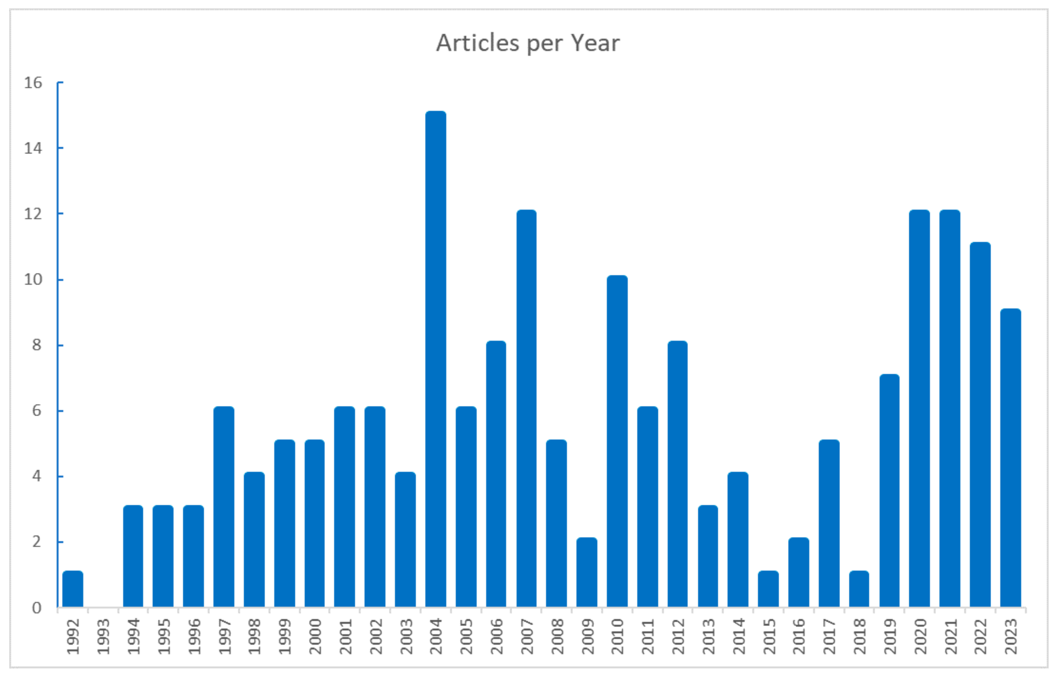 Fermentation 09 00922 g003