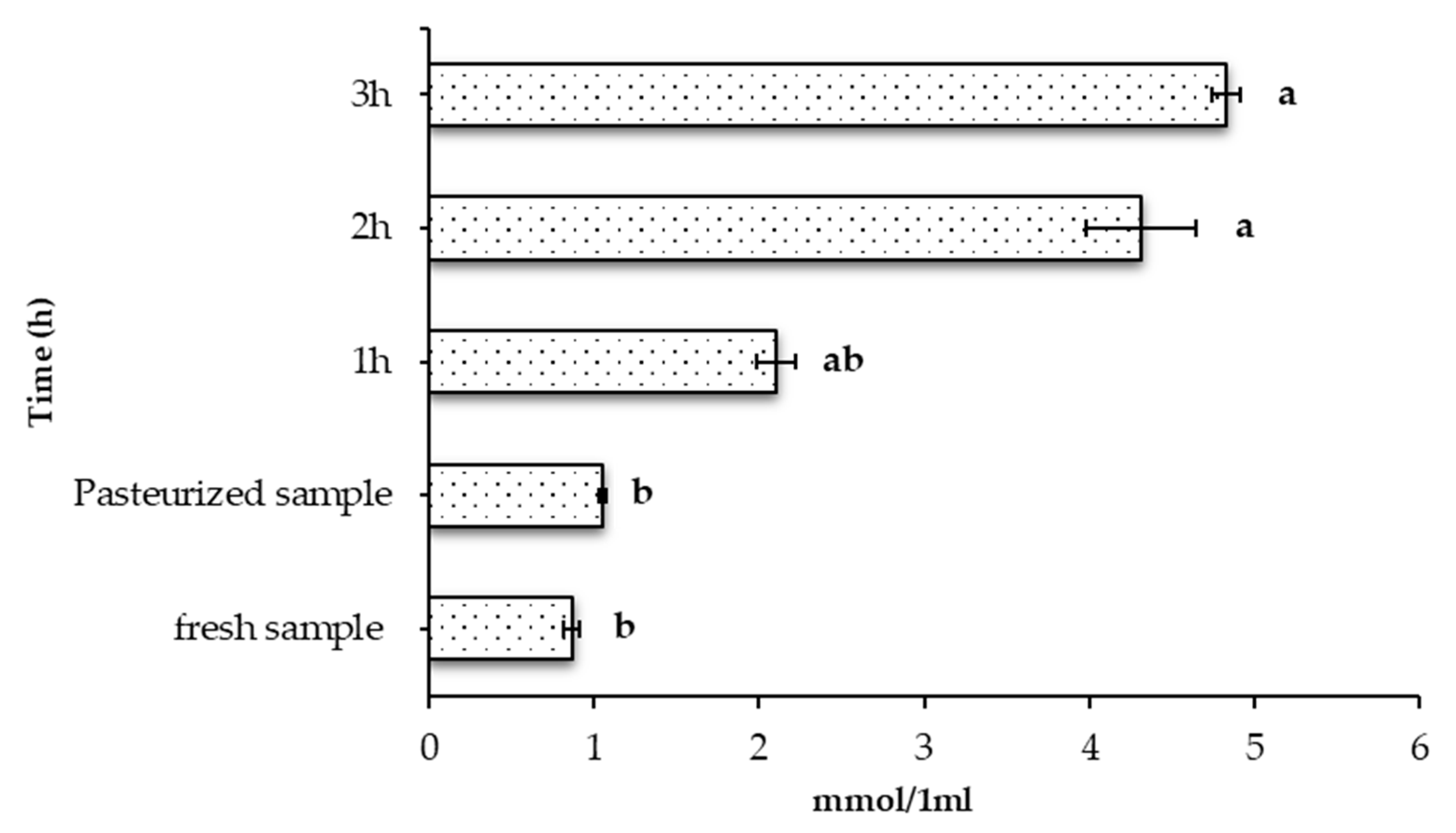 Fermentation 09 00927 g002