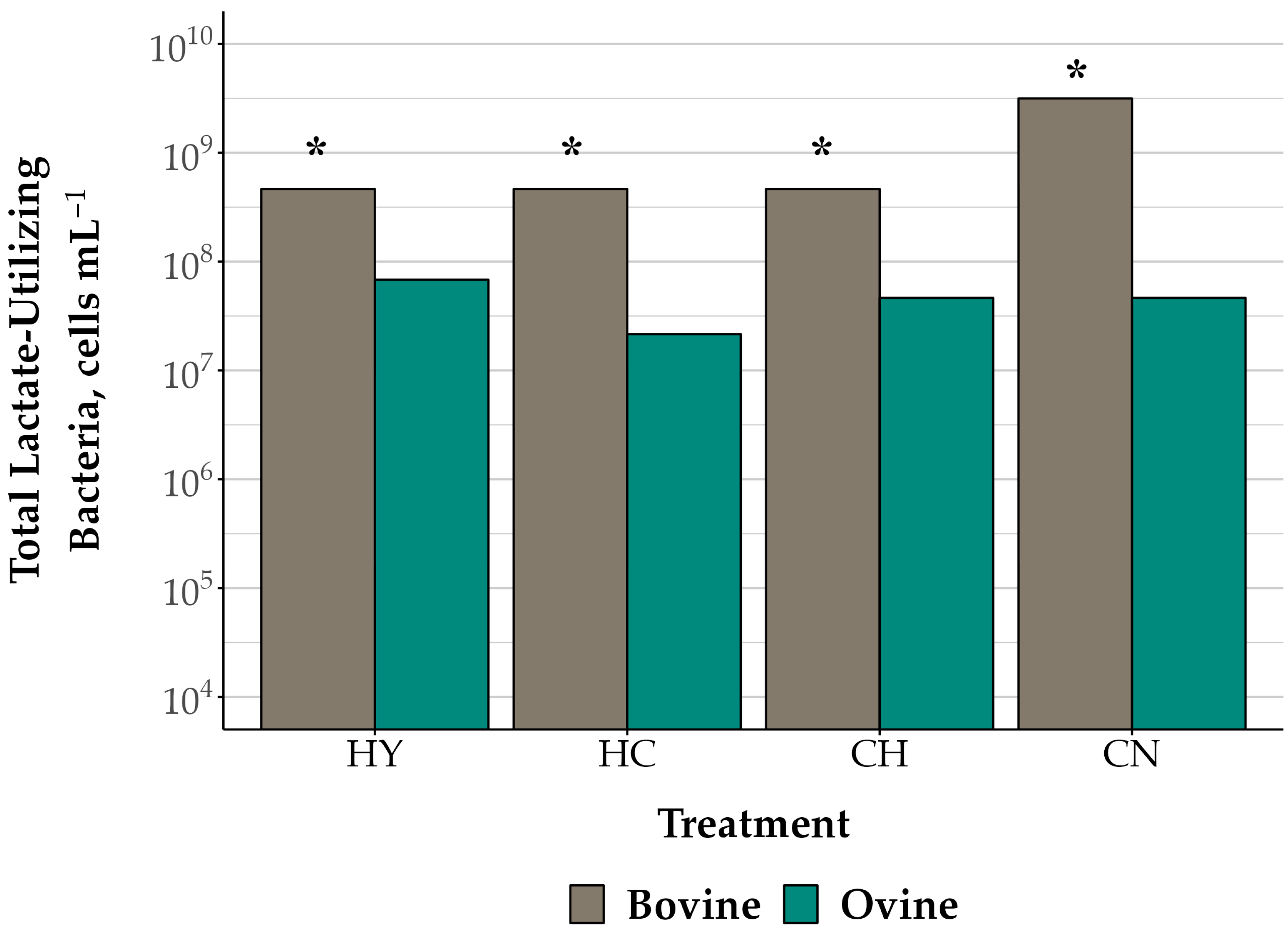 Fermentation 09 00929 g003