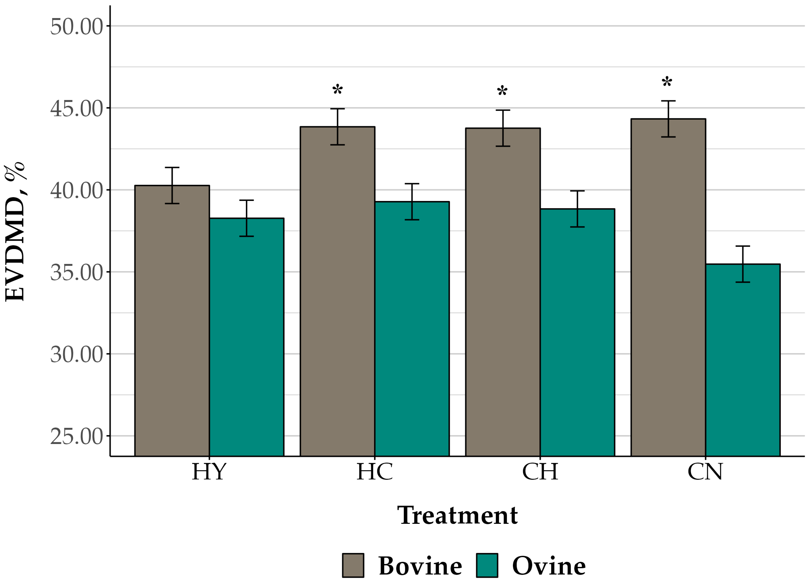 Fermentation 09 00929 g004
