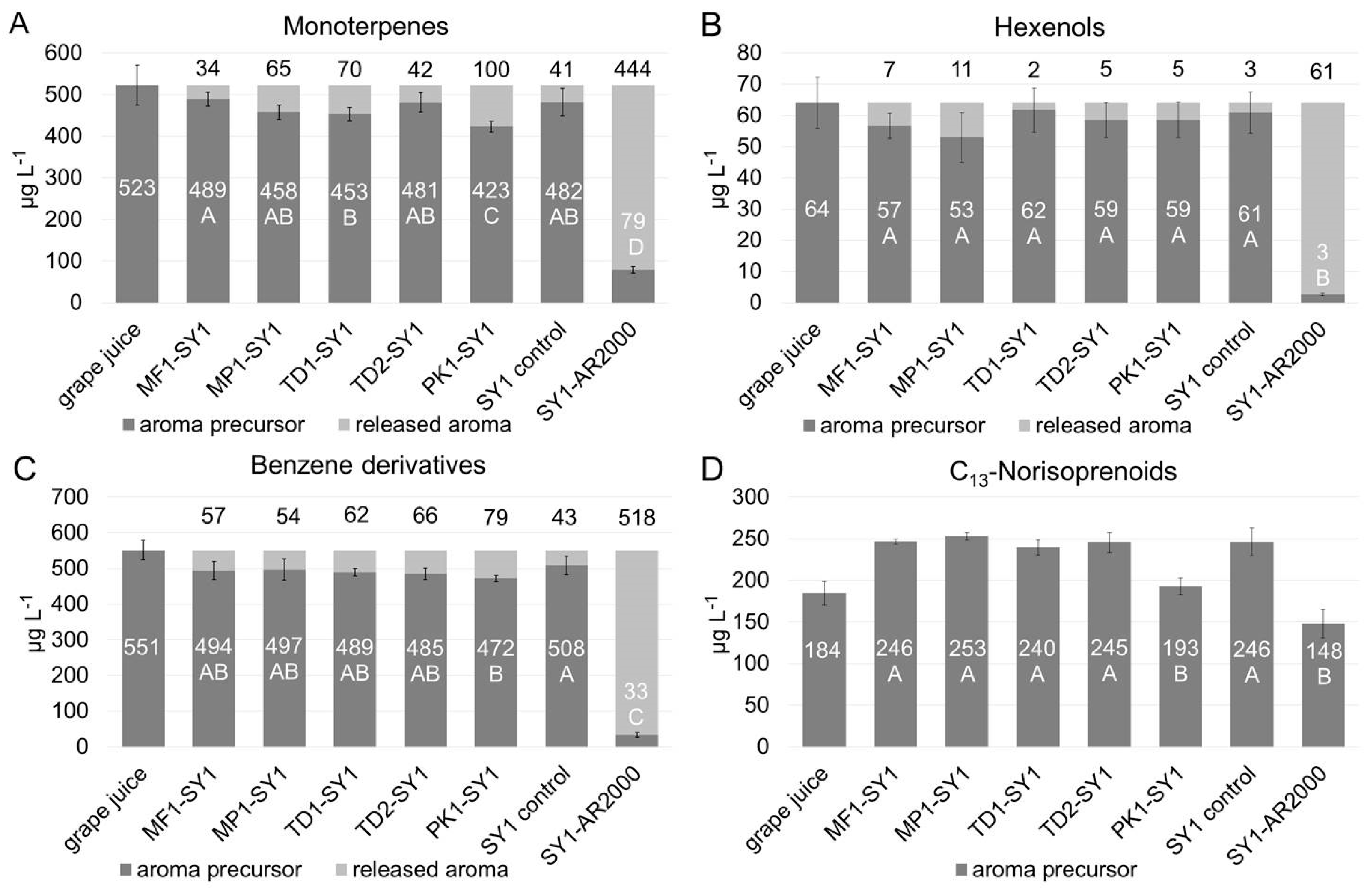 Fermentation 09 00931 g003