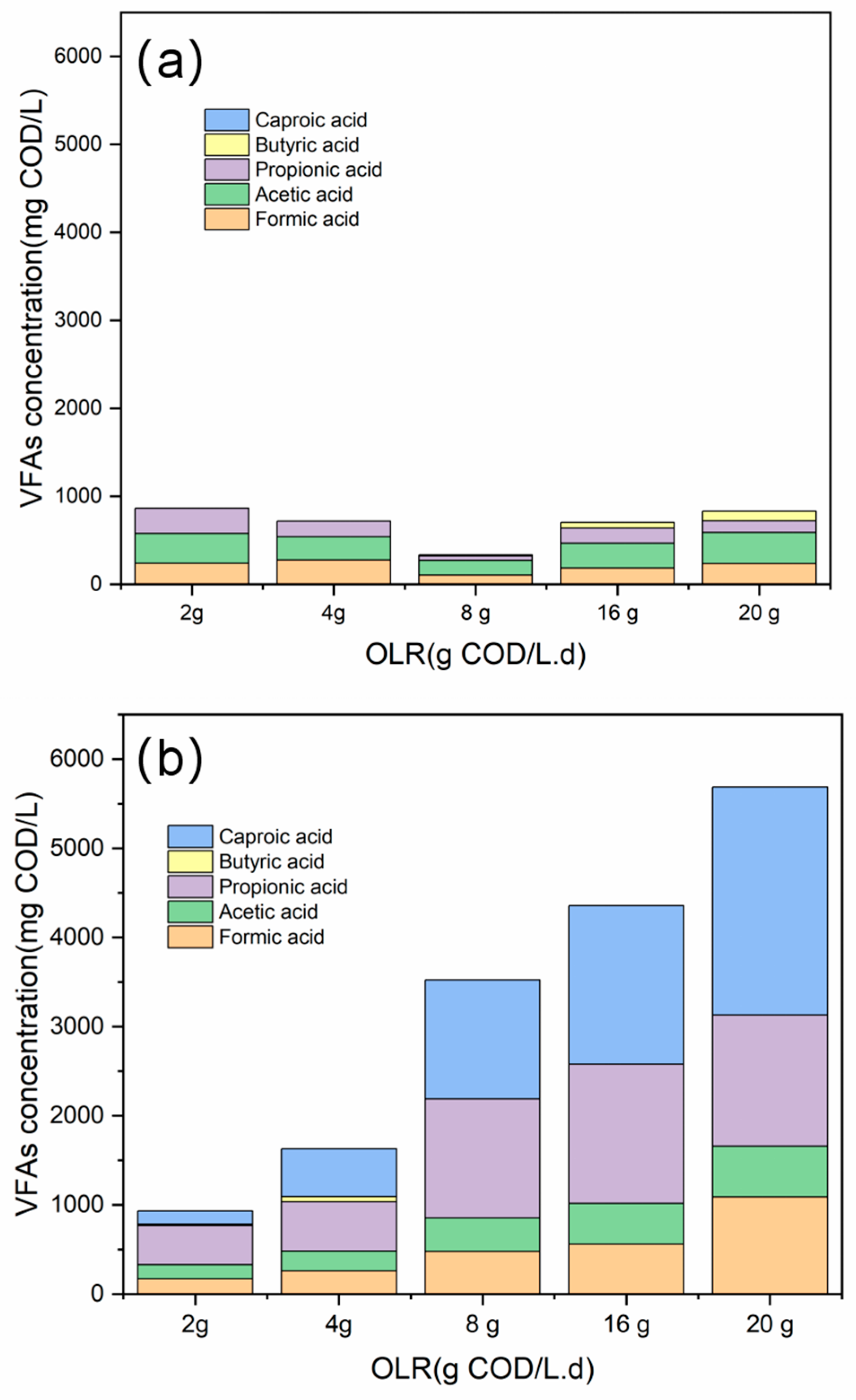 Fermentation 09 00932 g003