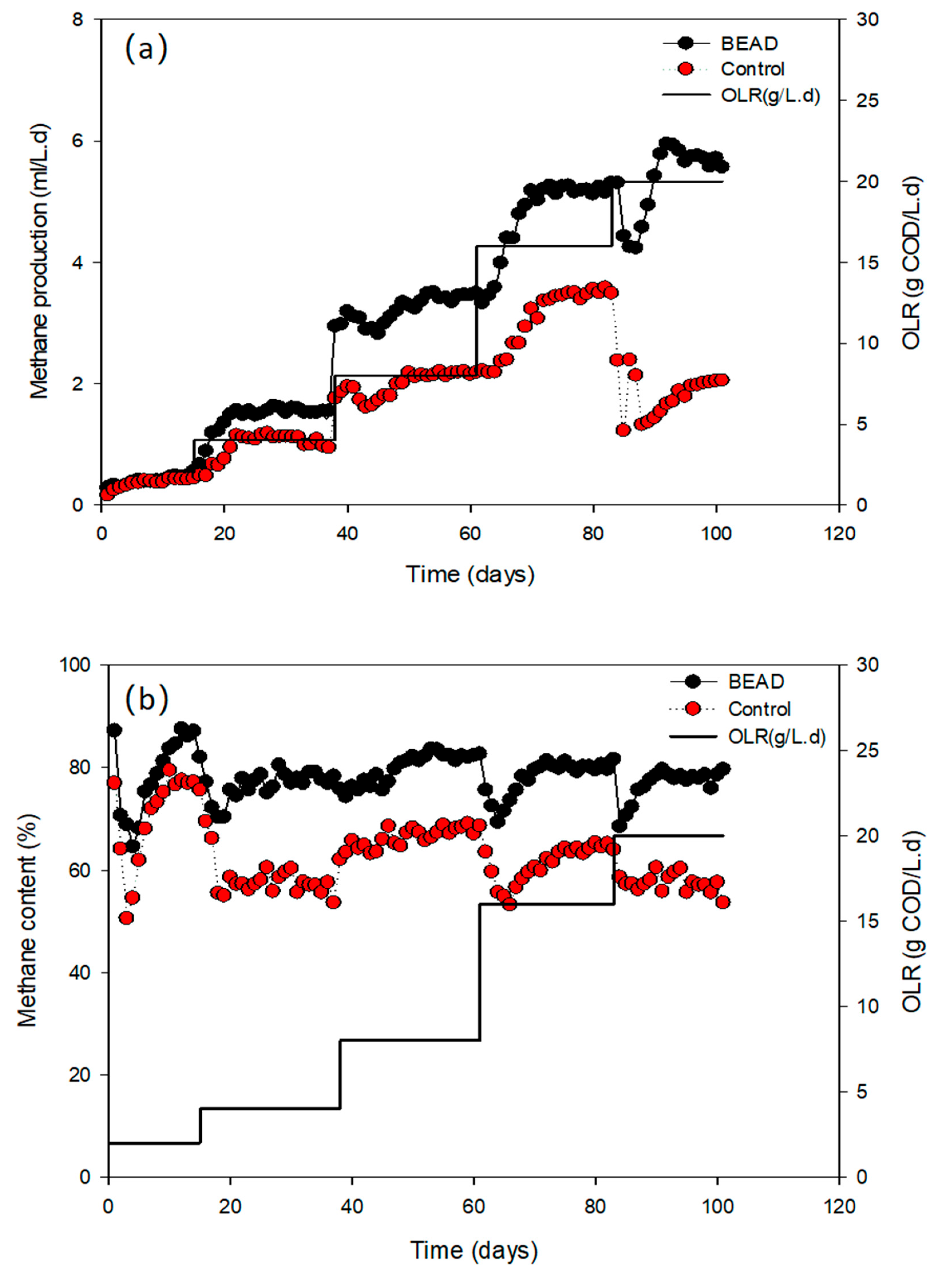 Fermentation 09 00932 g005