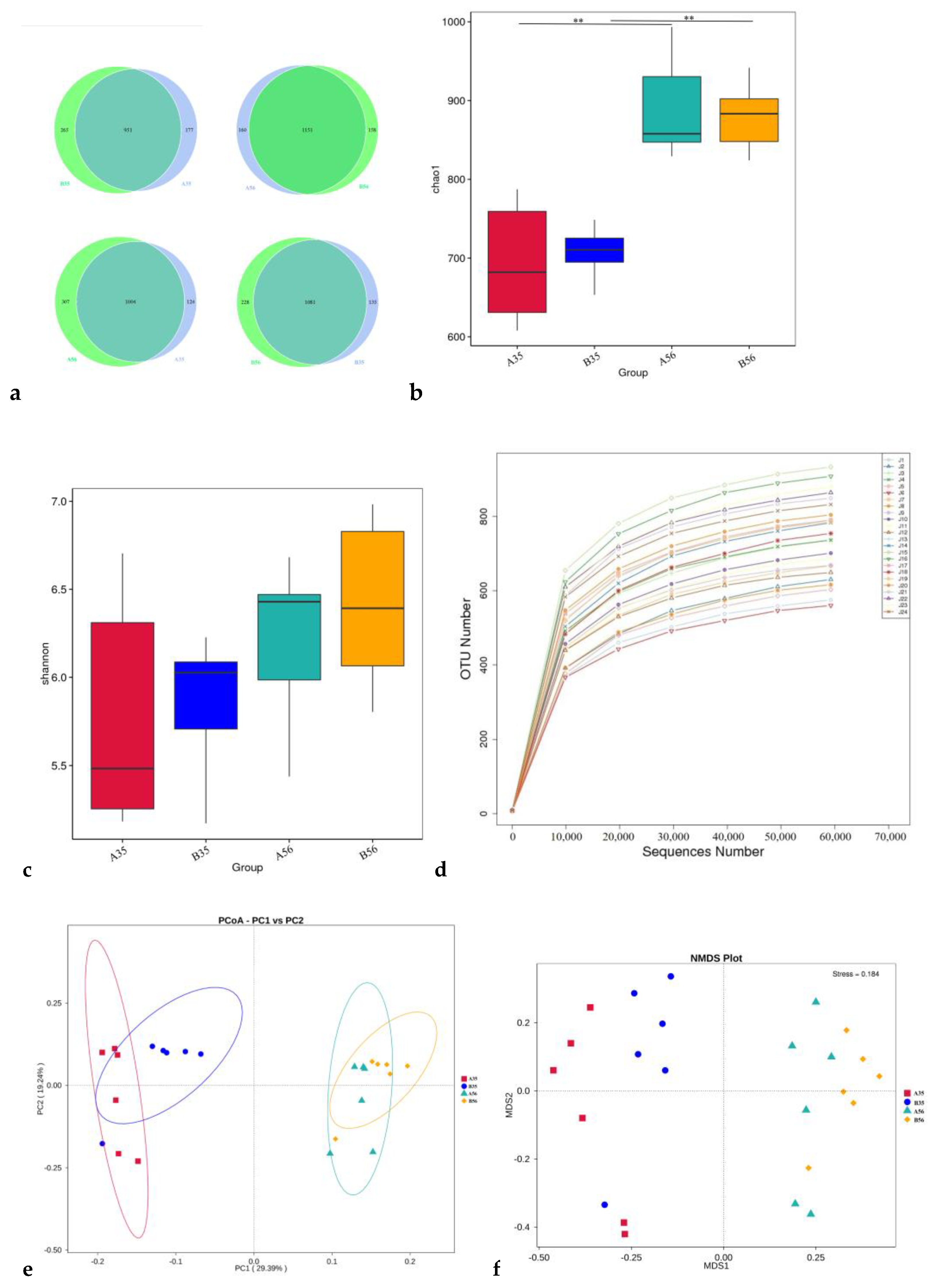 Fermentation 09 00935 g001