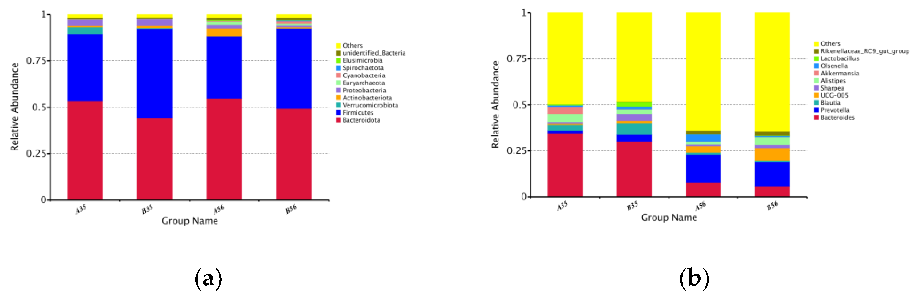 Fermentation 09 00935 g002