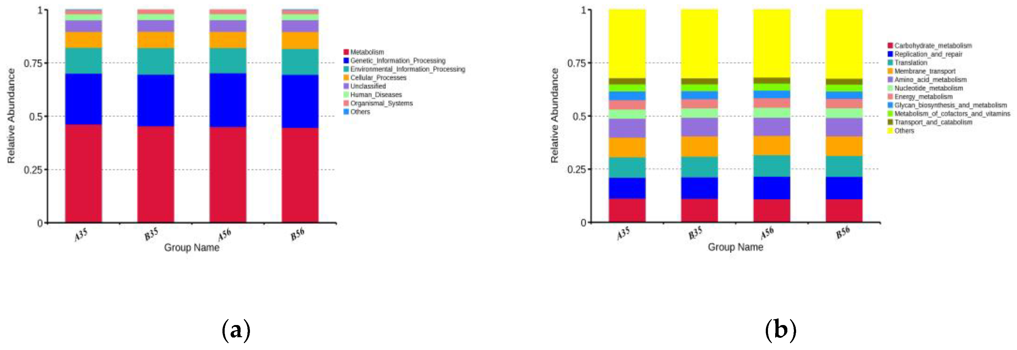 Fermentation 09 00935 g004