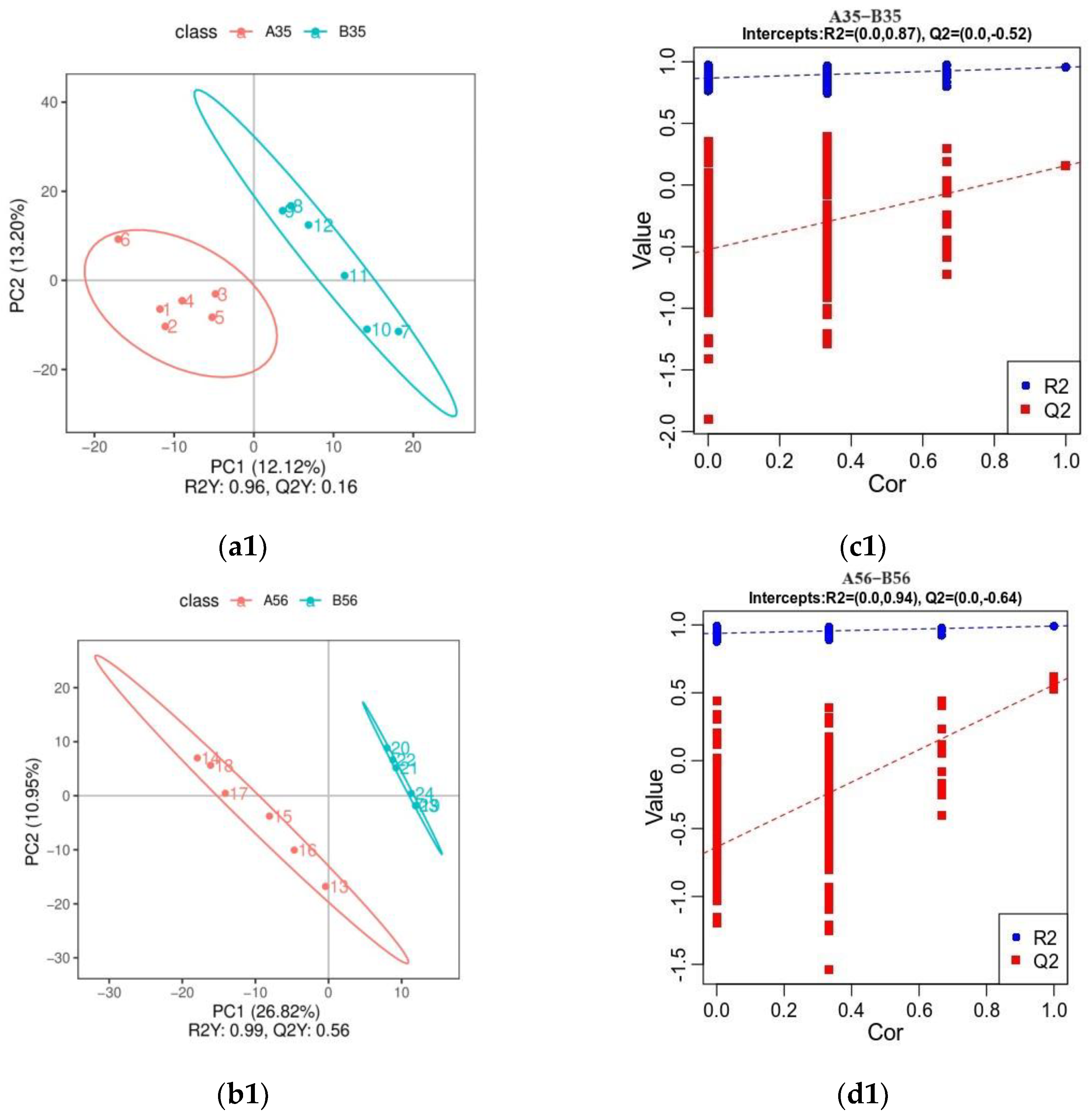 Fermentation 09 00935 g005a