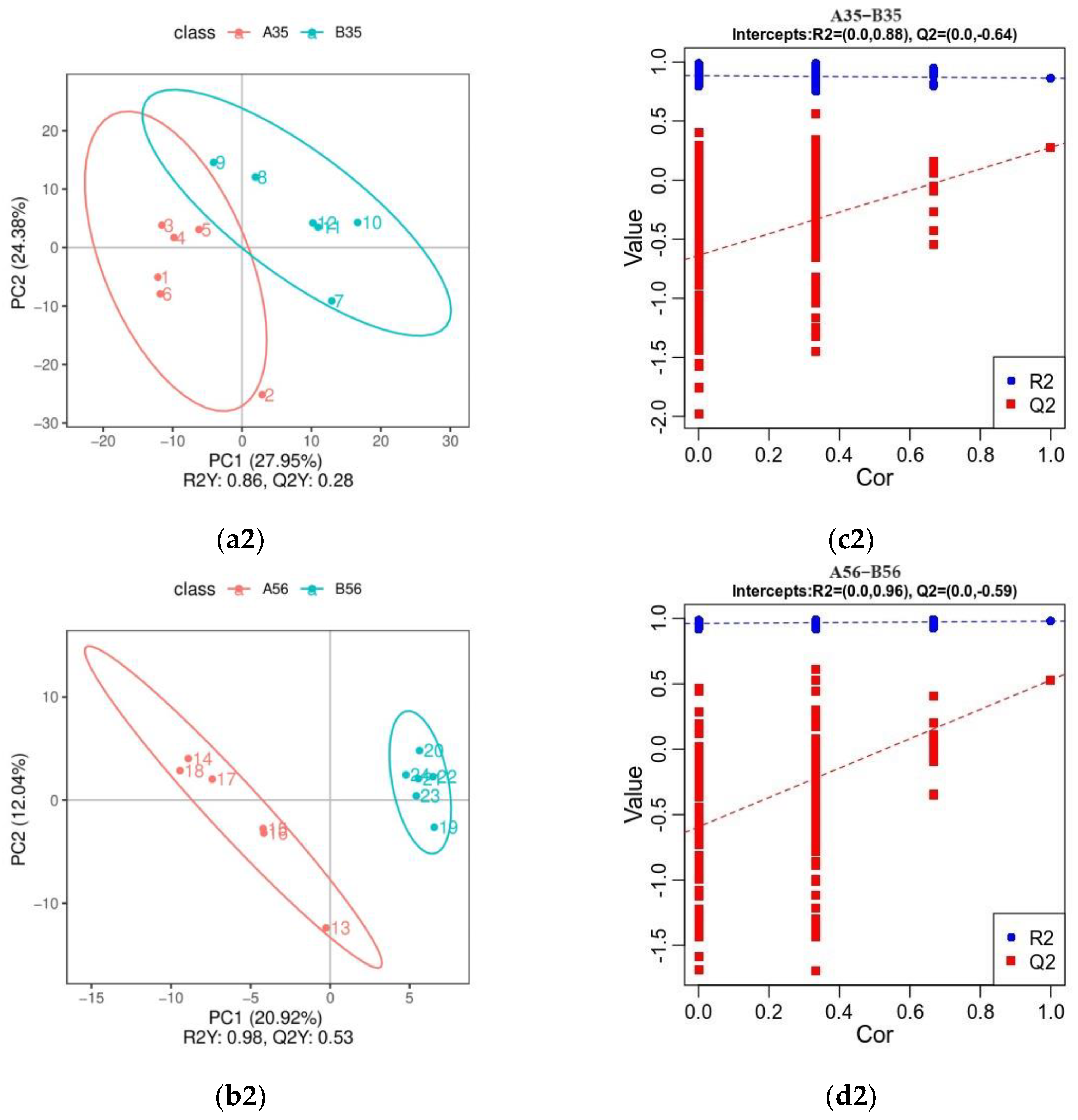 Fermentation 09 00935 g005b