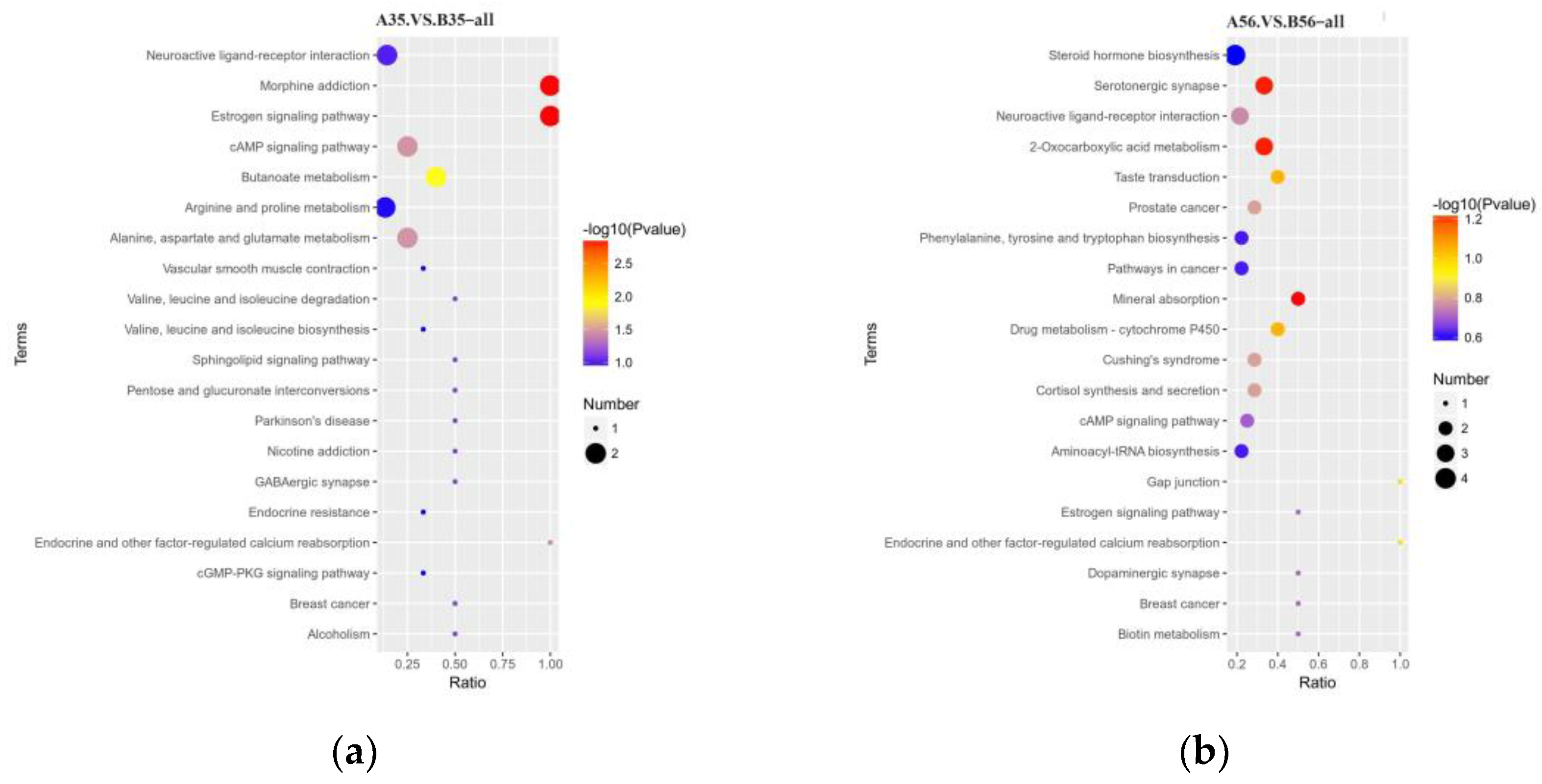 Fermentation 09 00935 g006