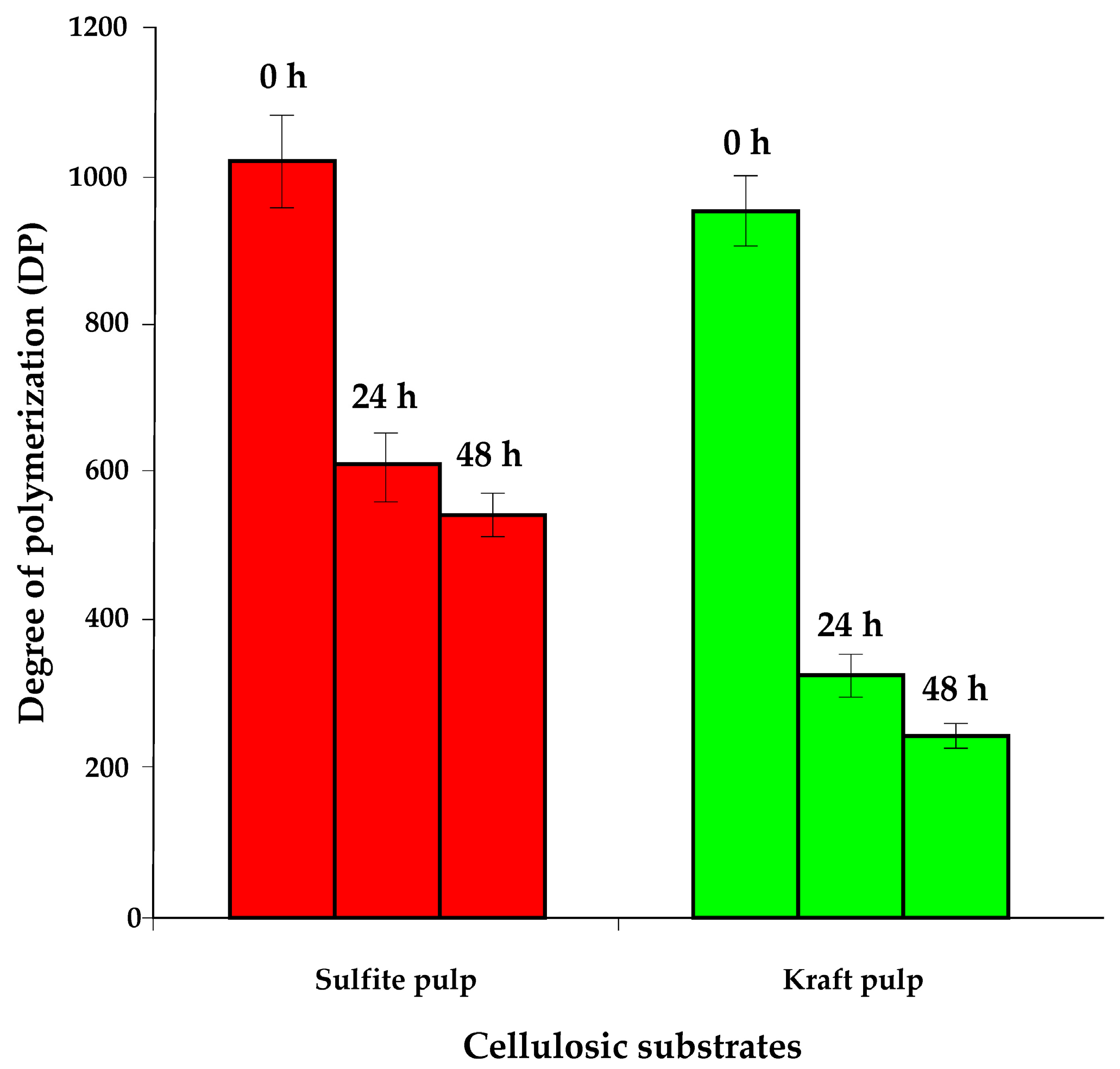 Fermentation 09 00936 g003