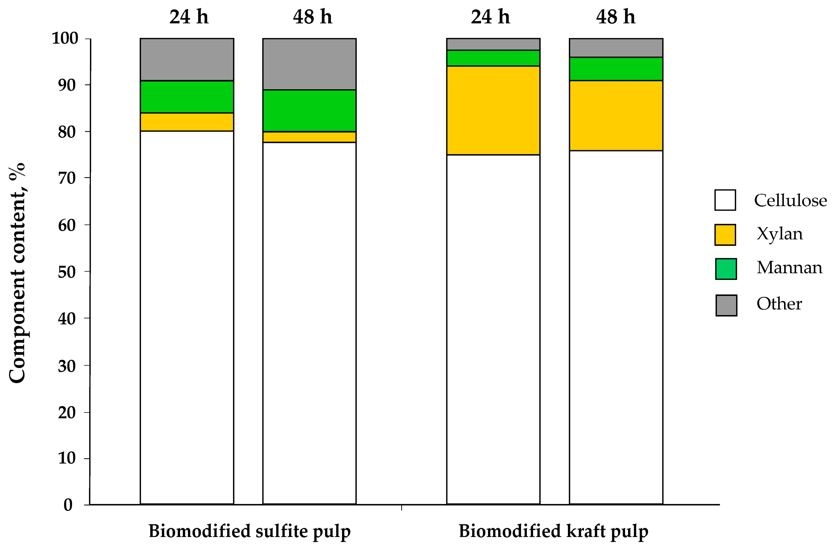 Fermentation 09 00936 g005