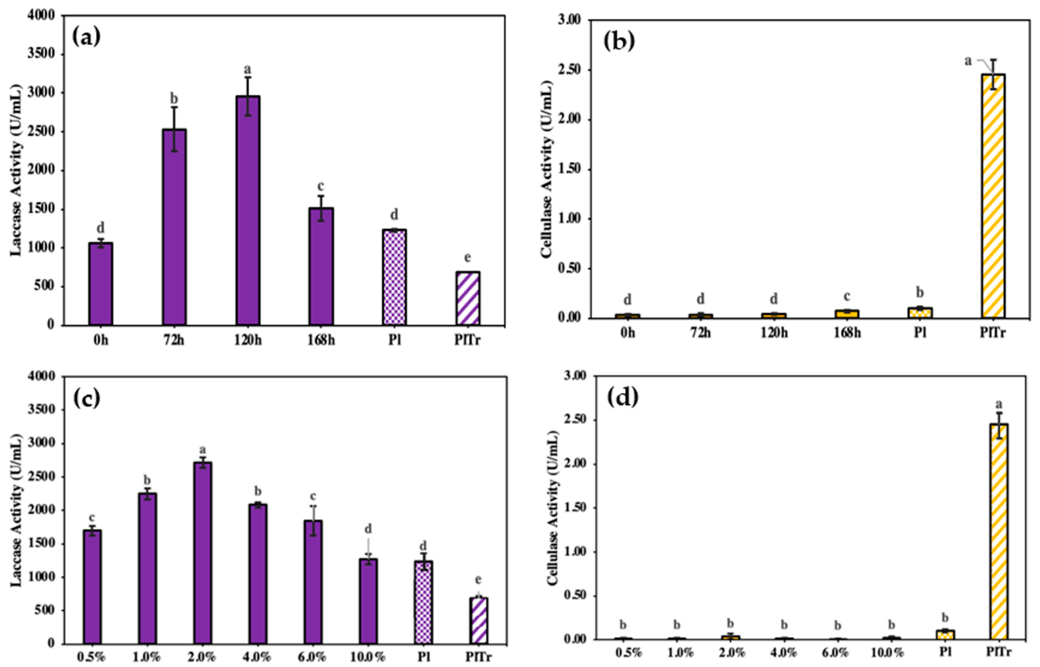 Fermentation 09 00945 g002