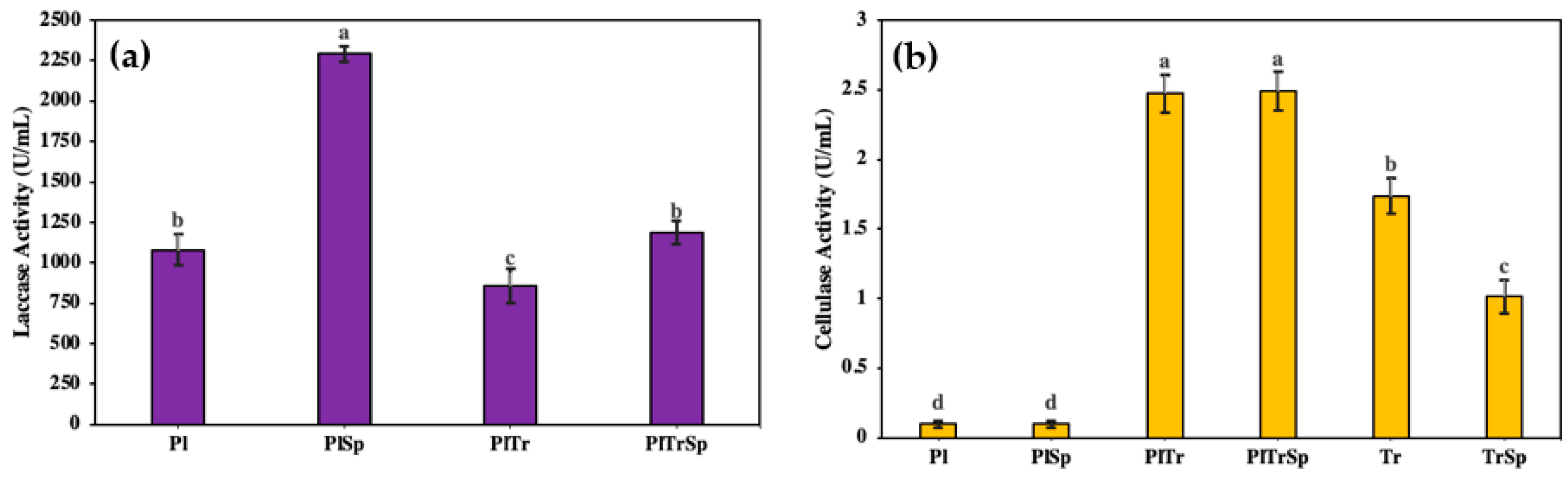 Fermentation 09 00945 g003
