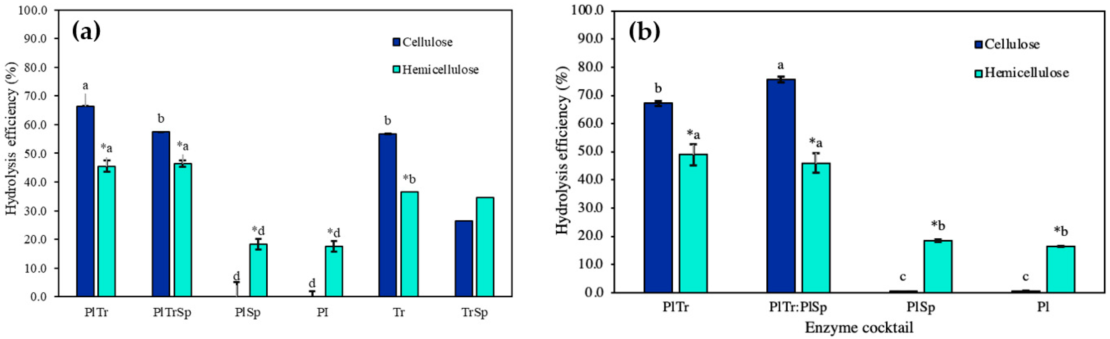 Fermentation 09 00945 g004