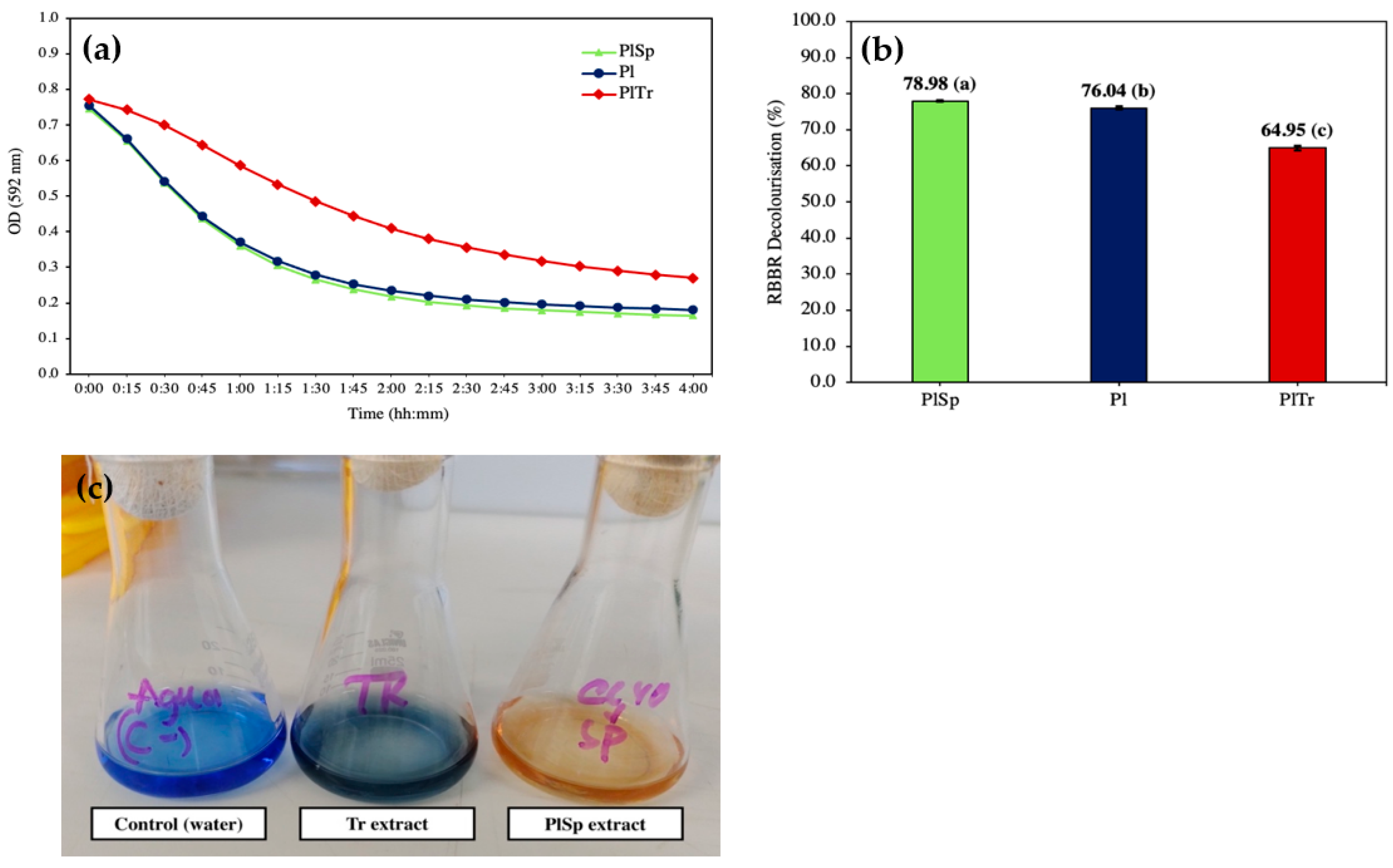 Fermentation 09 00945 g005