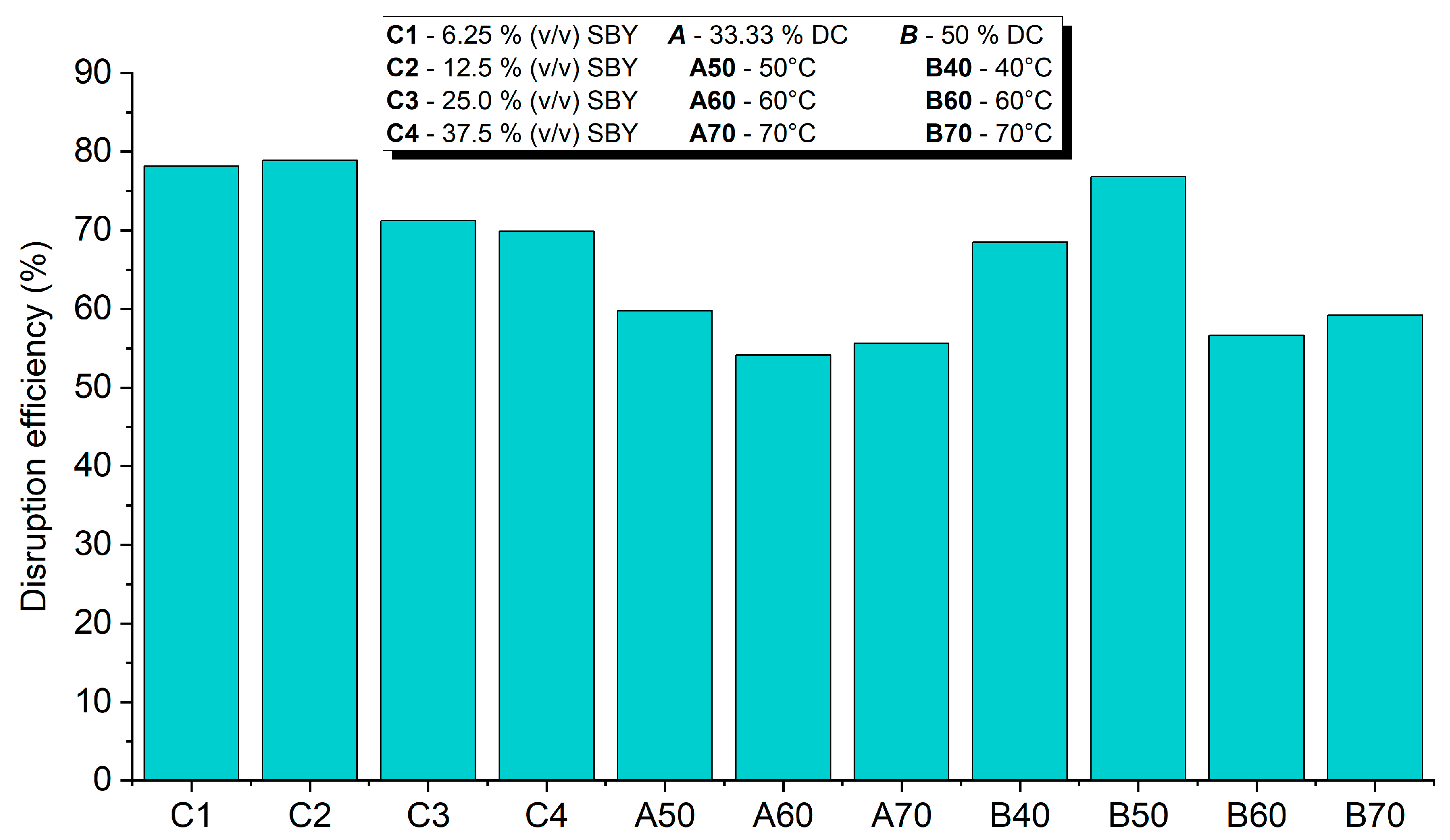Fermentation 09 00952 g002