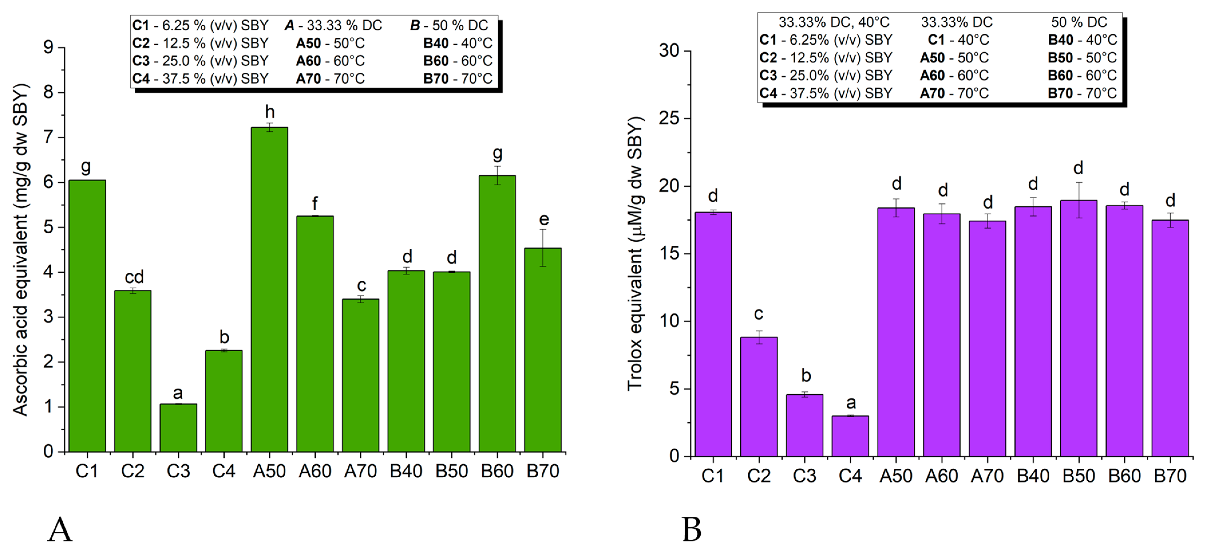 Fermentation 09 00952 g006