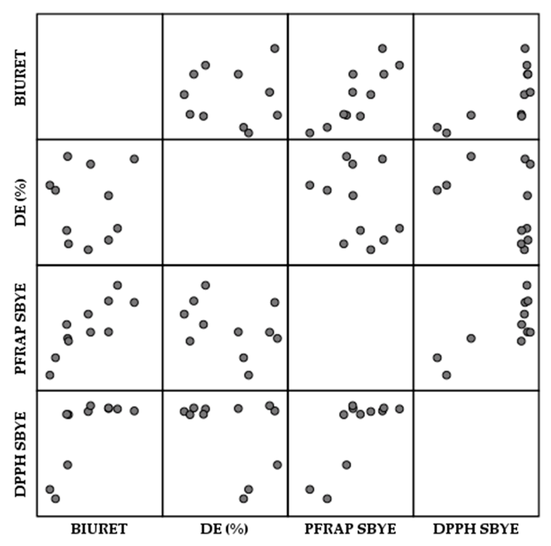 Fermentation 09 00952 g007