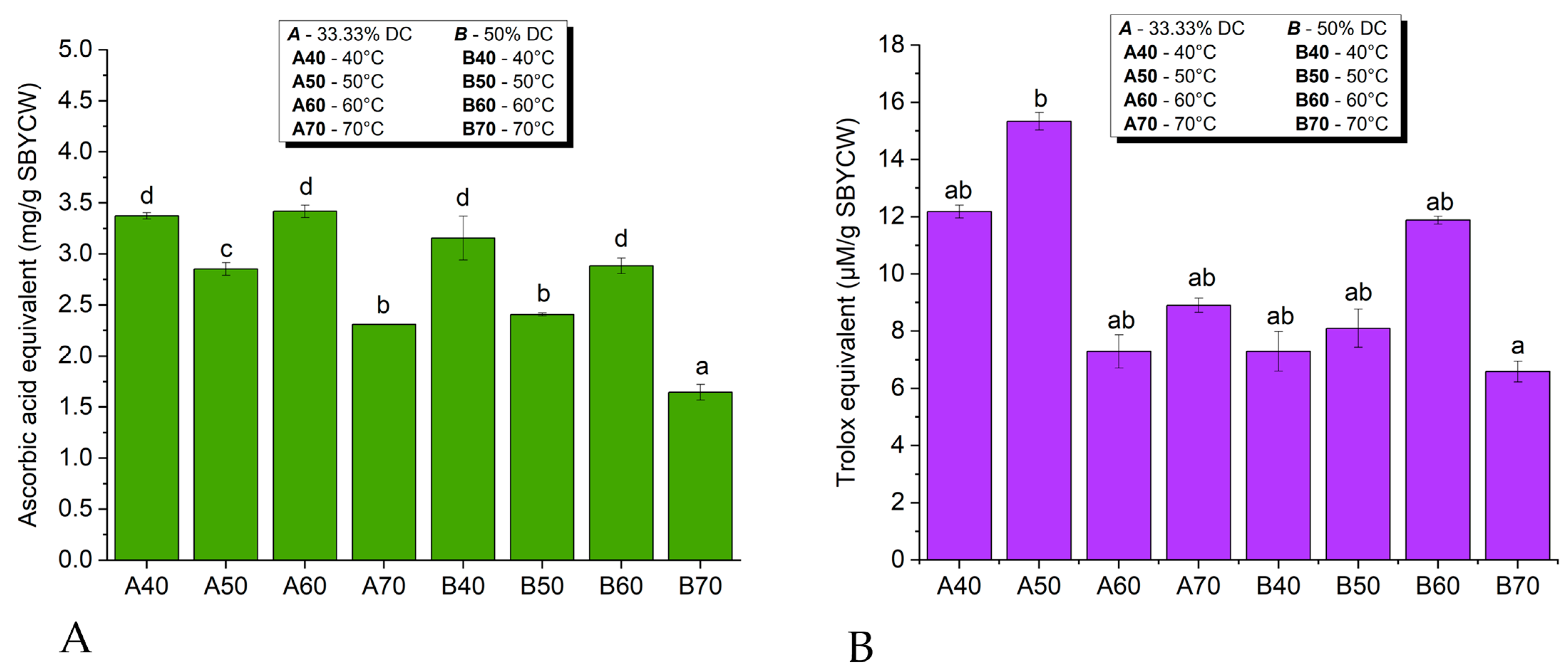 Fermentation 09 00952 g008