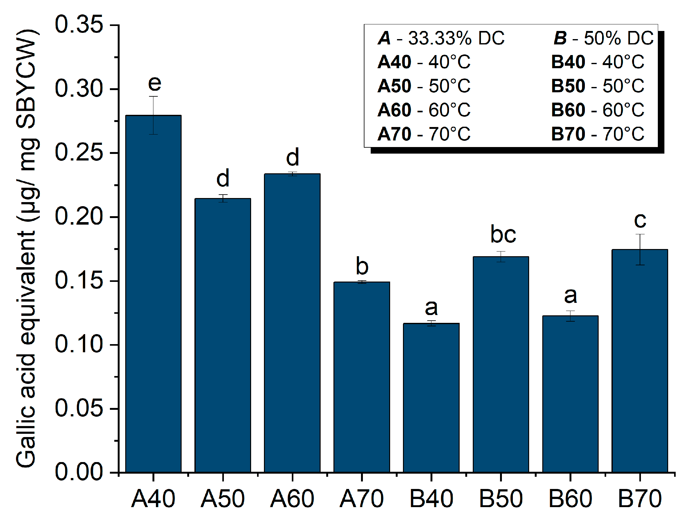 Fermentation 09 00952 g009