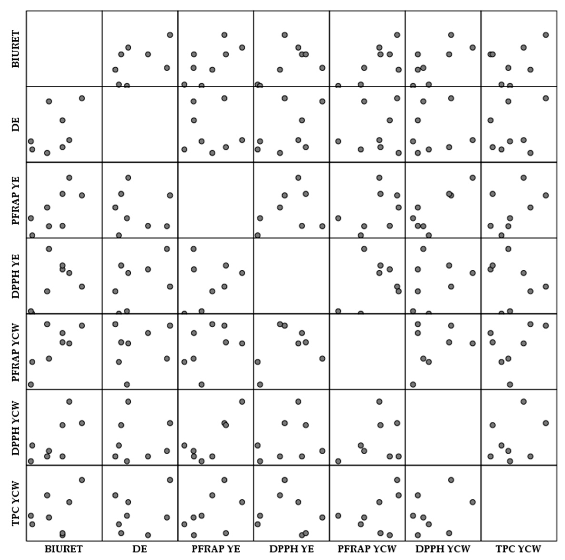 Fermentation 09 00952 g010