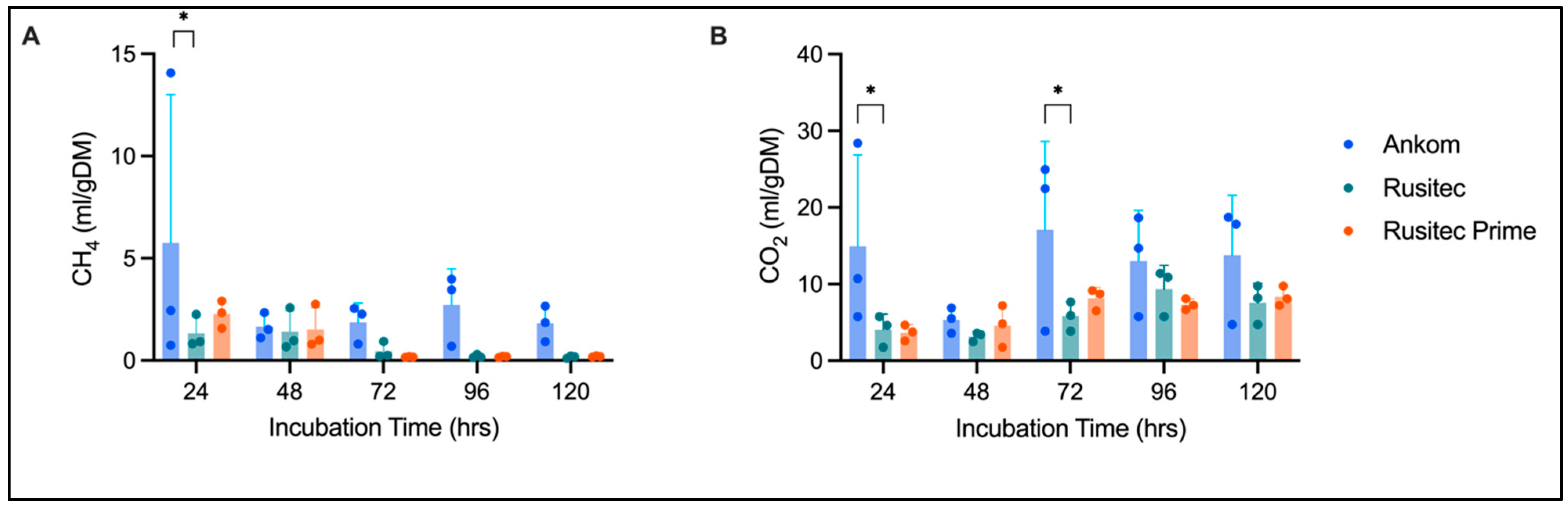 Fermentation 09 00953 g004 Fermentation 09 00953 g004
