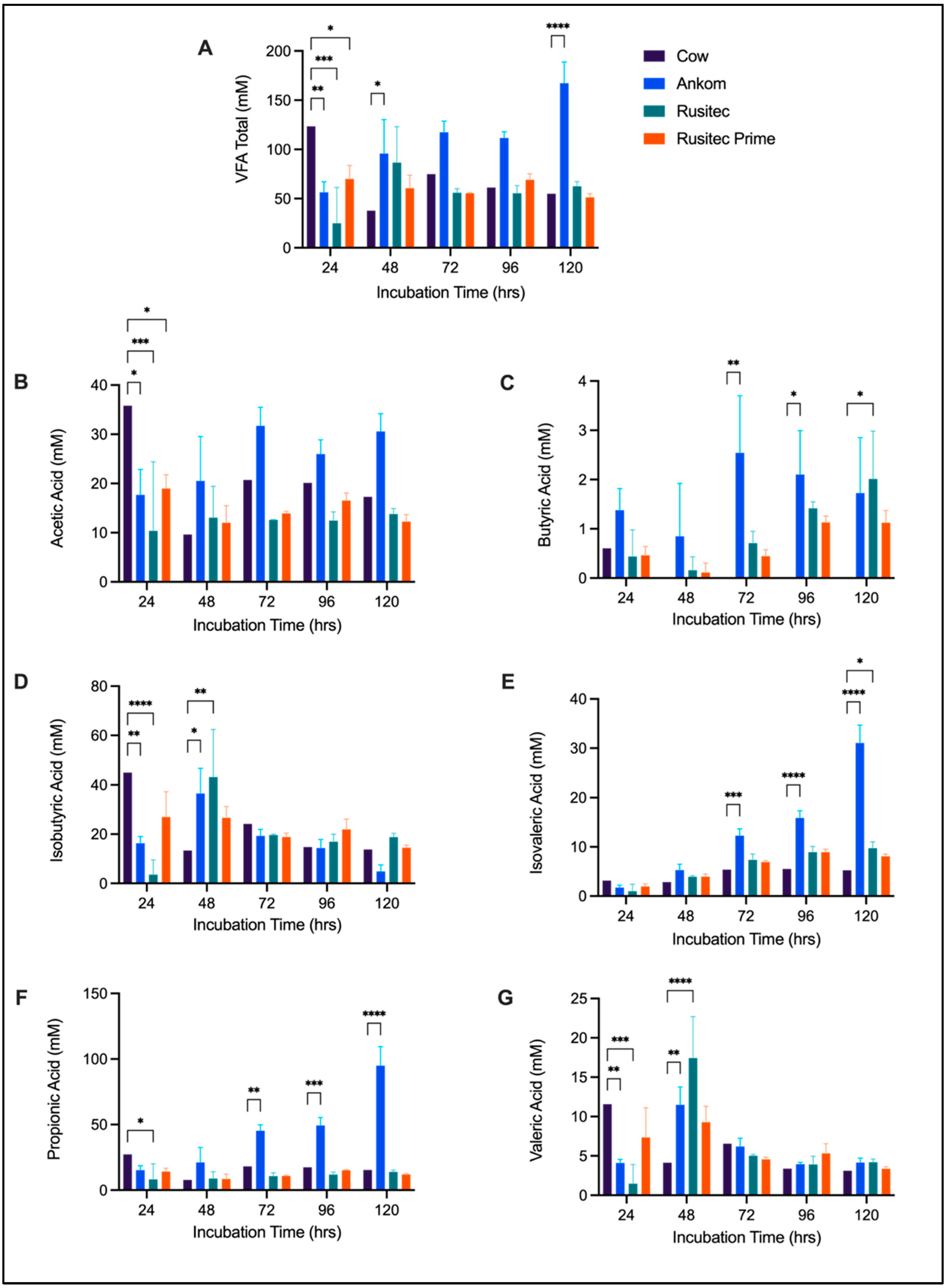 Fermentation 09 00953 g005 Fermentation 09 00953 g005