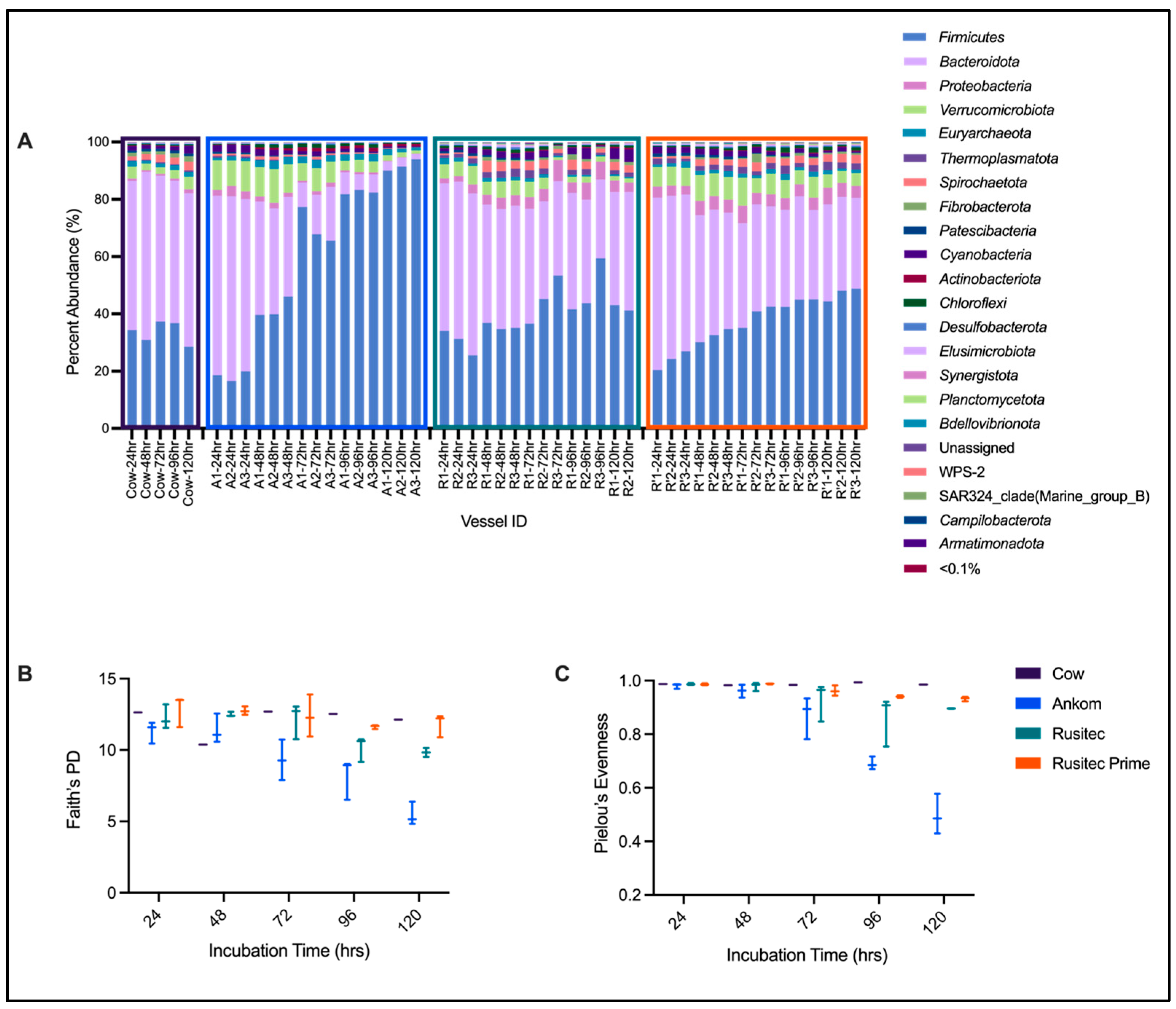 Fermentation 09 00953 g006 Fermentation 09 00953 g006