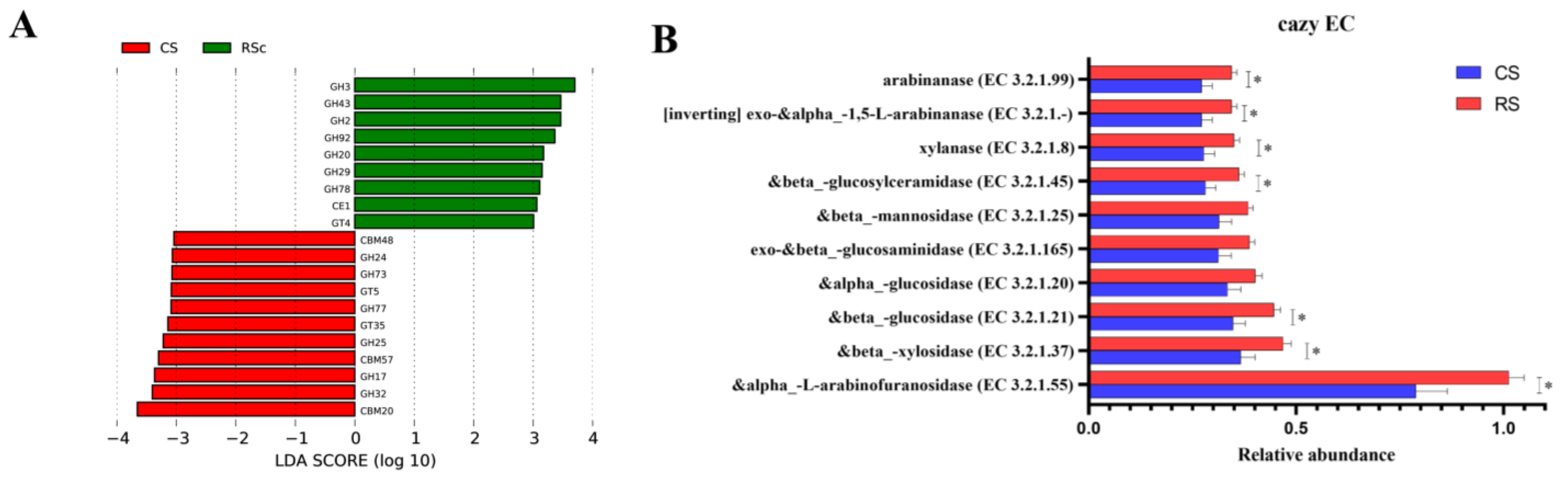 Fermentation 09 00954 g004 Fermentation 09 00954 g004