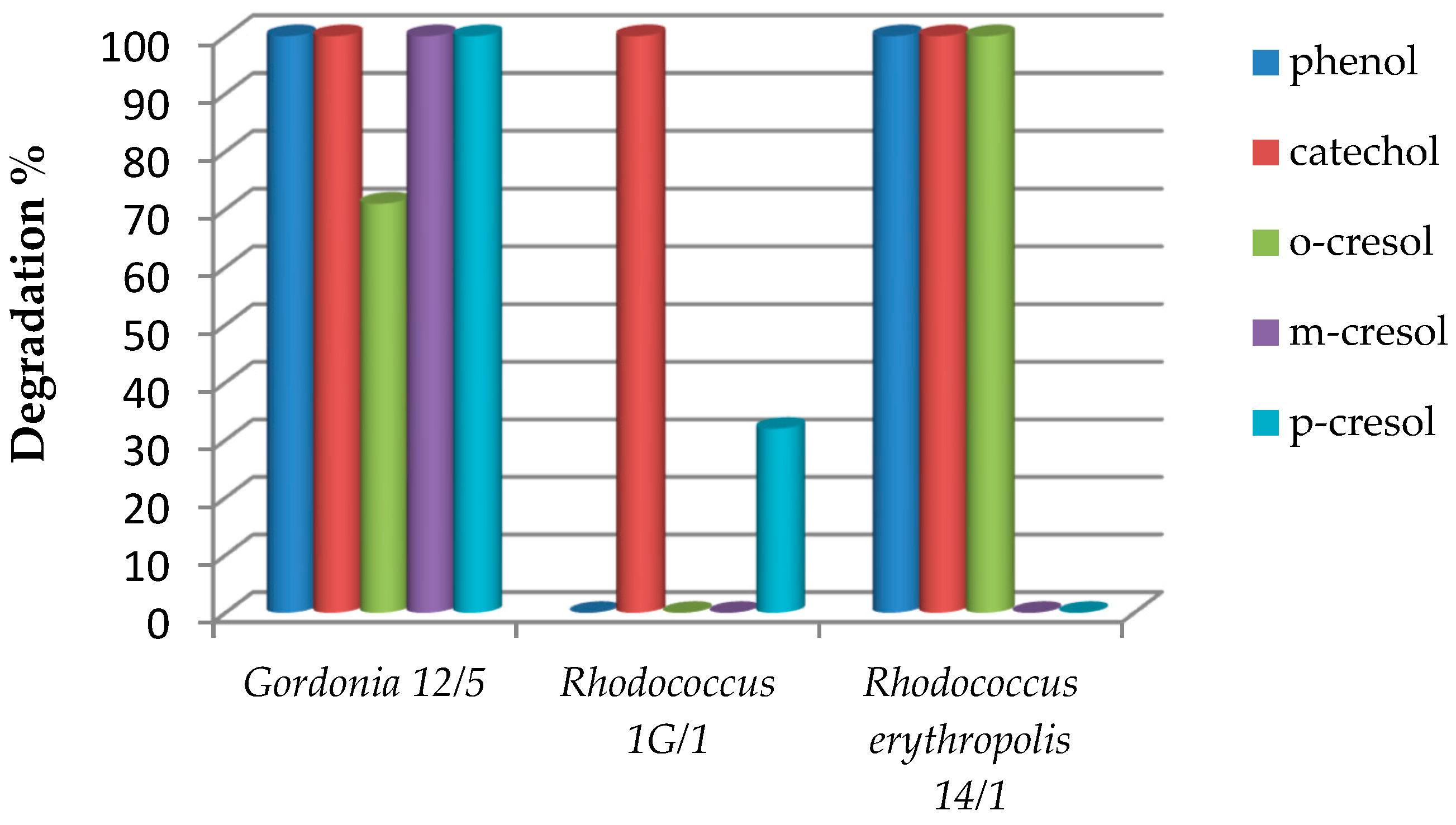 Fermentation 09 00957 g004 Fermentation 09 00957 g004