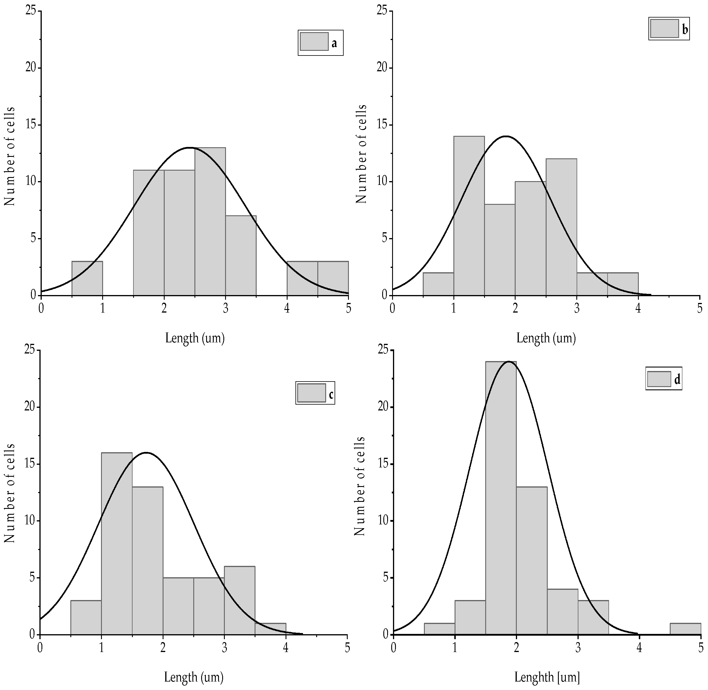 Fermentation 09 00957 g006 Fermentation 09 00957 g006
