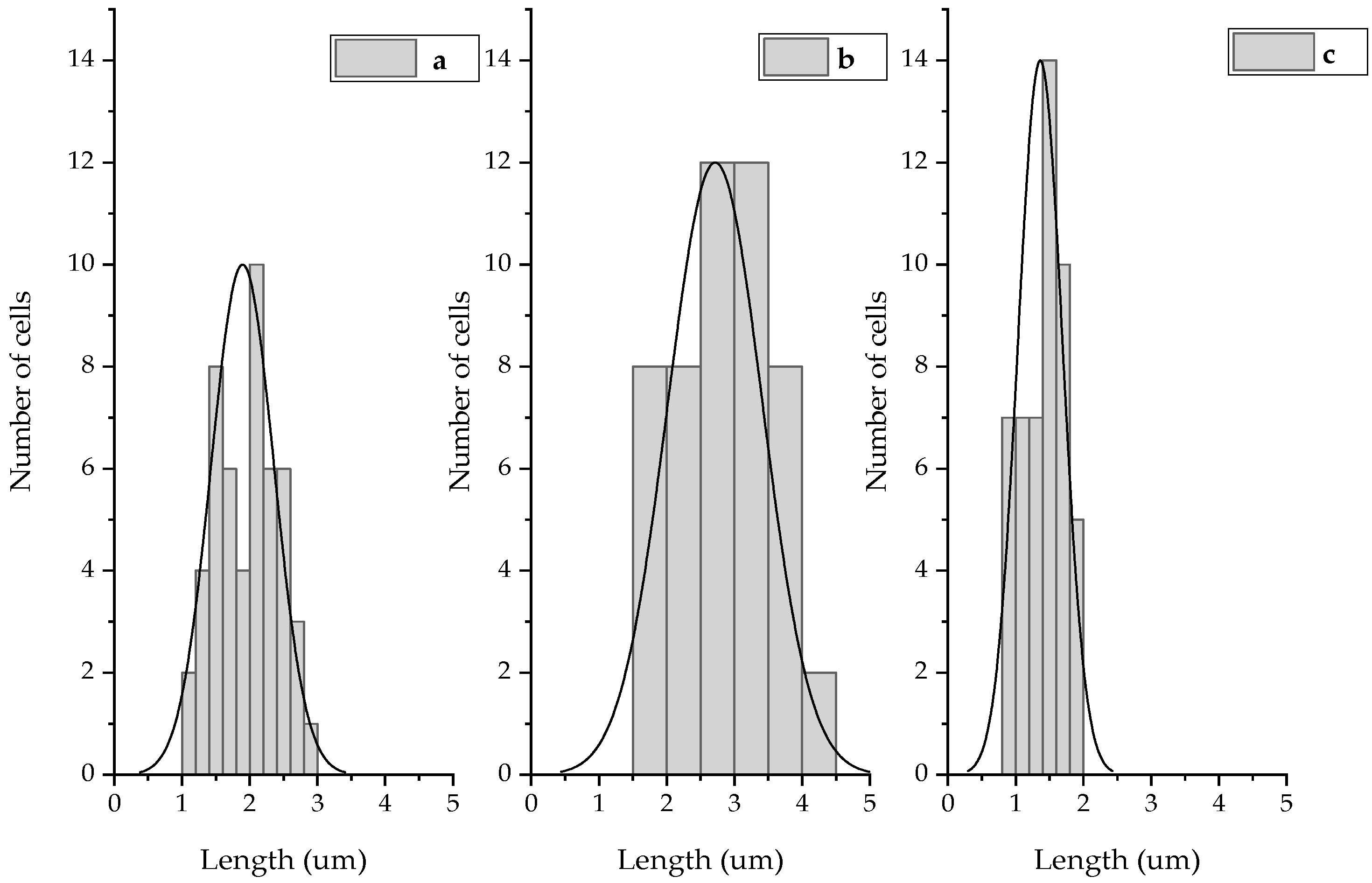 Fermentation 09 00957 g008 Fermentation 09 00957 g008