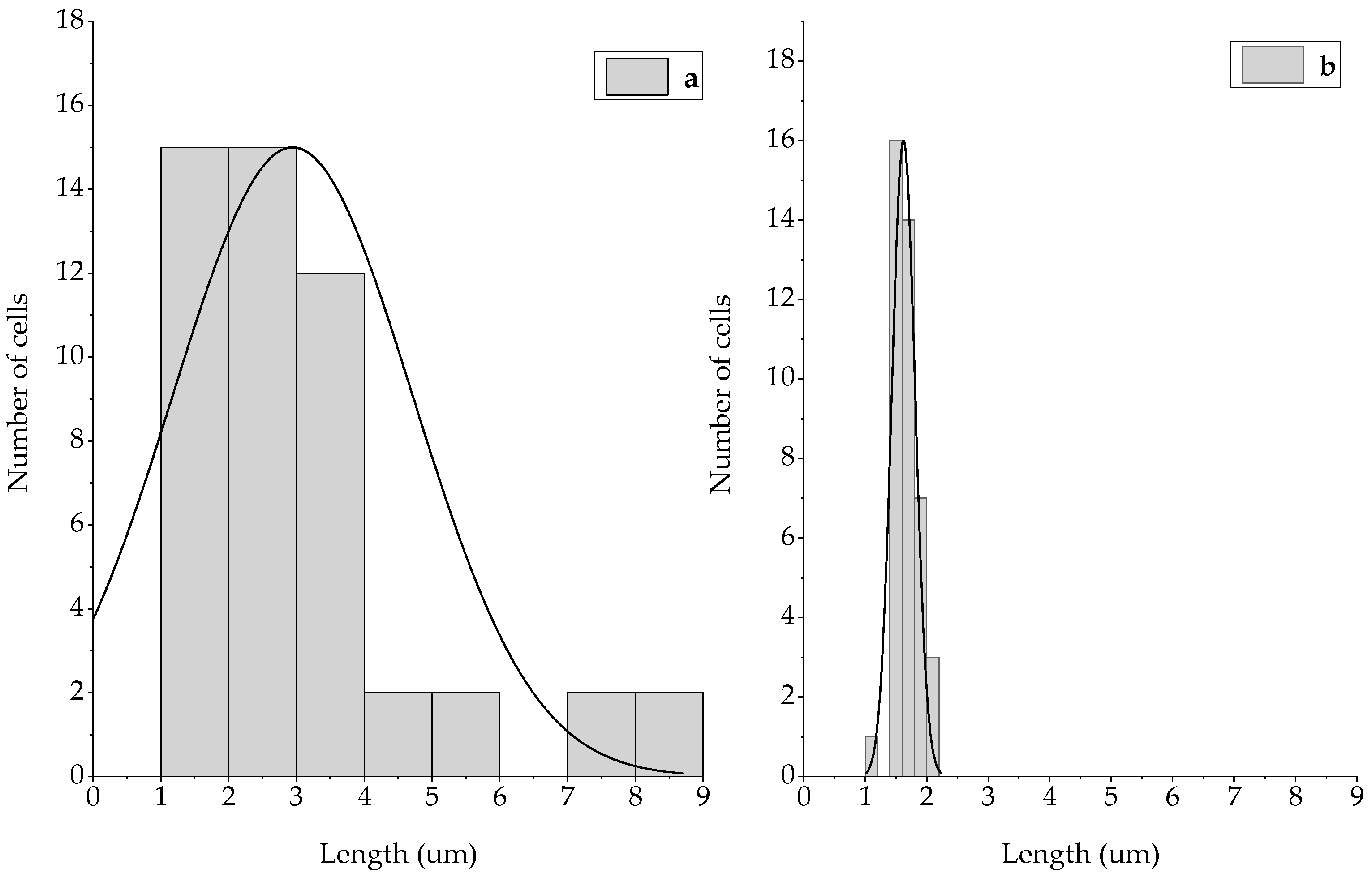 Fermentation 09 00957 g010 Fermentation 09 00957 g010