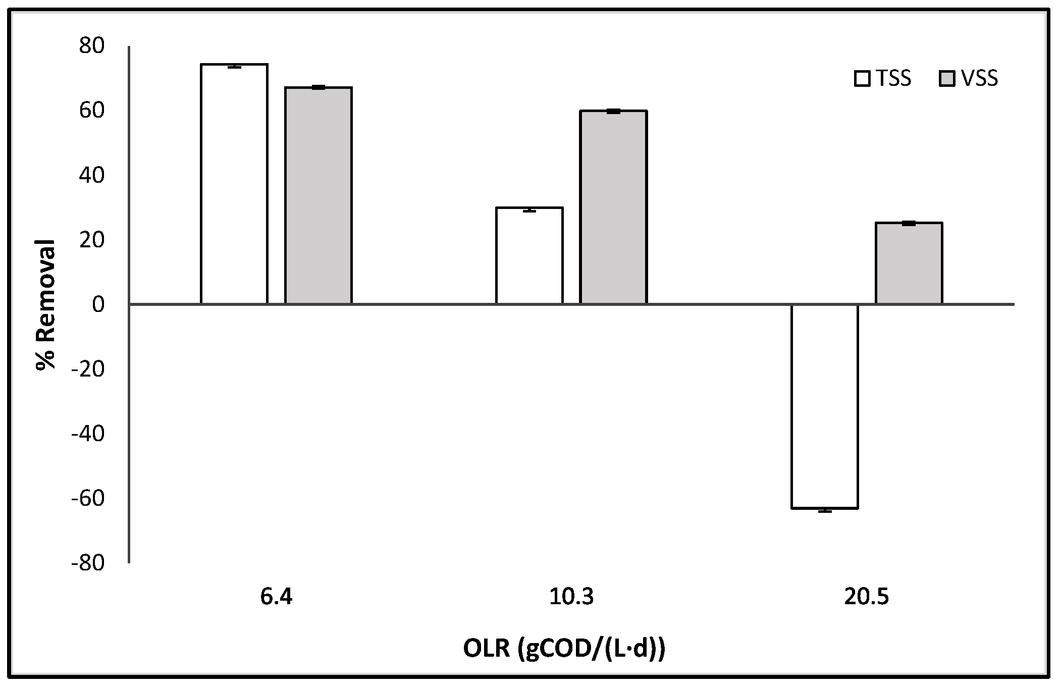 Fermentation 09 00958 g002
