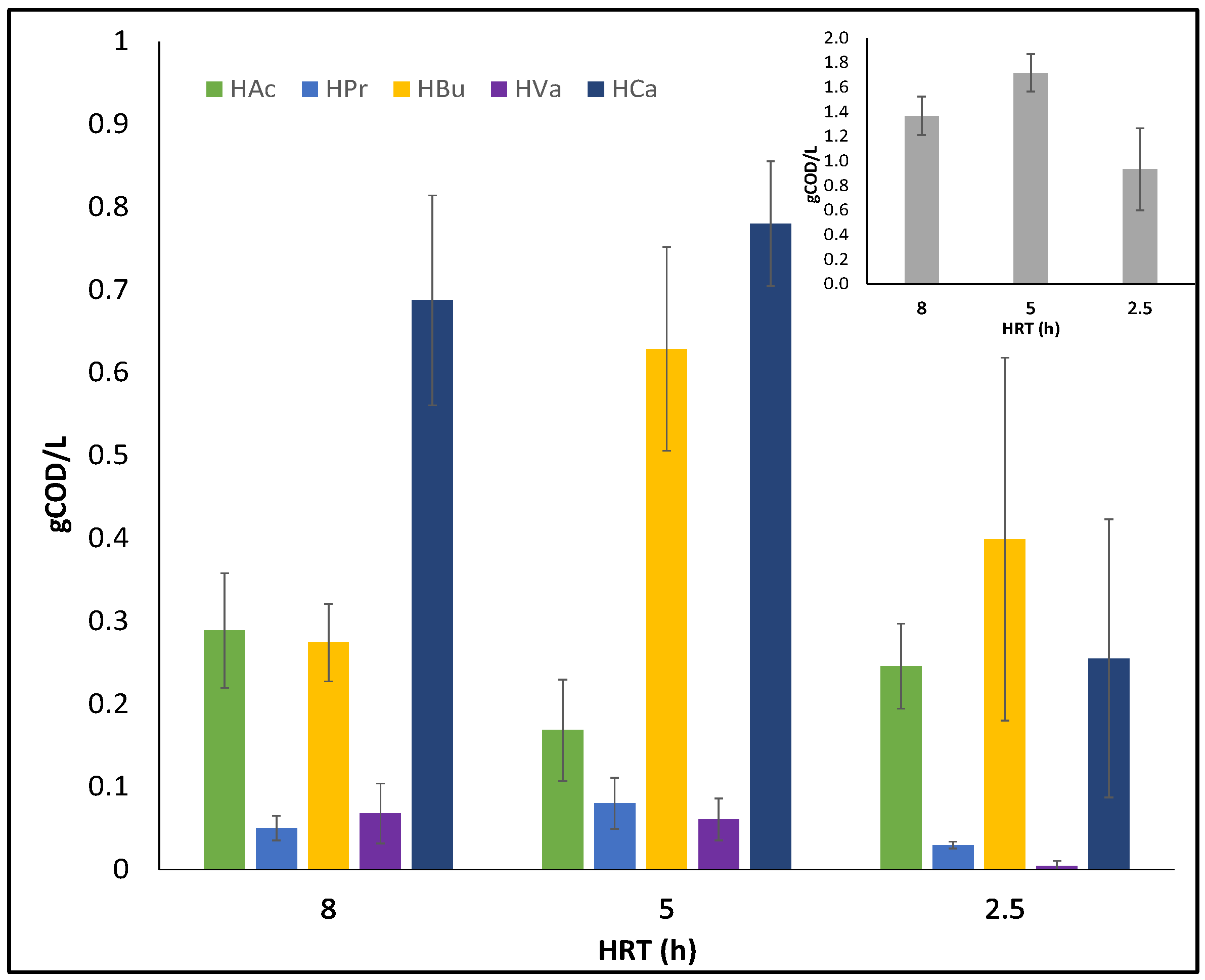 Fermentation 09 00958 g003
