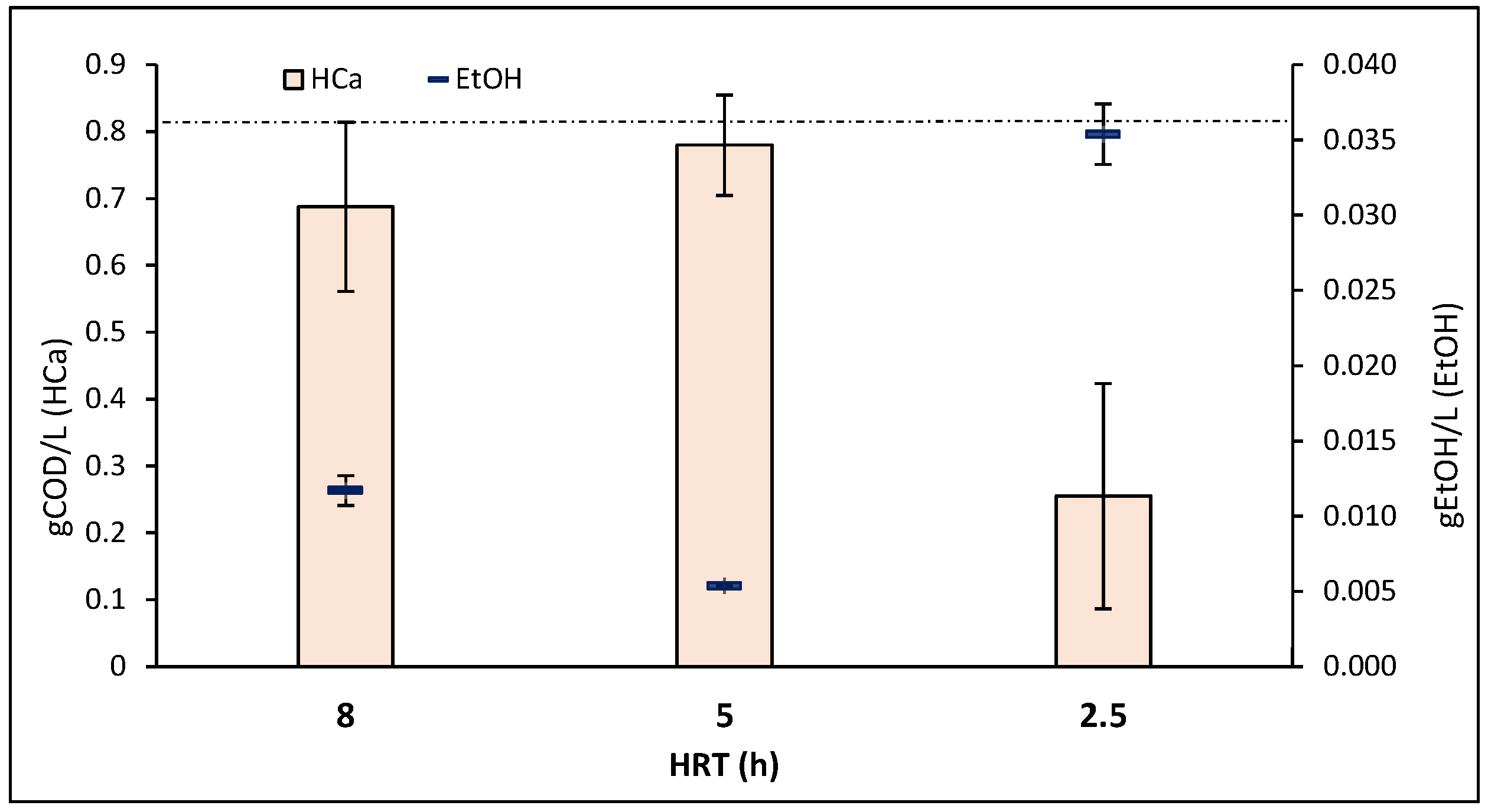 Fermentation 09 00958 g004