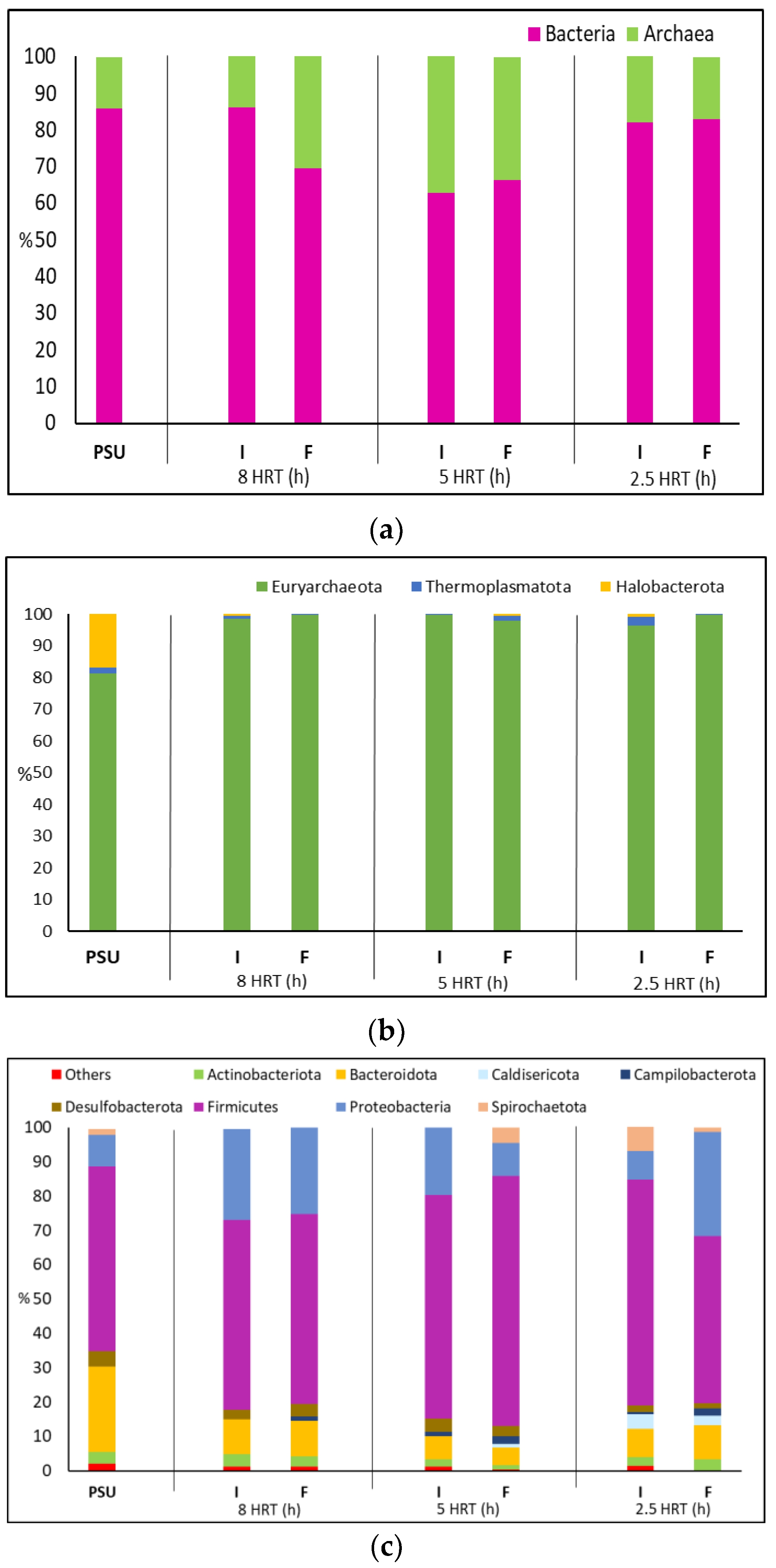 Fermentation 09 00958 g005