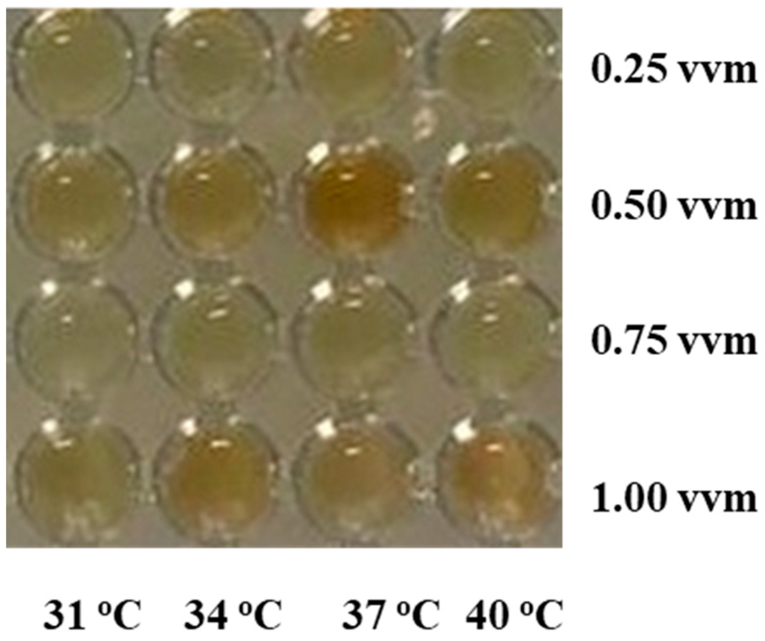Fermentation 09 00959 g003