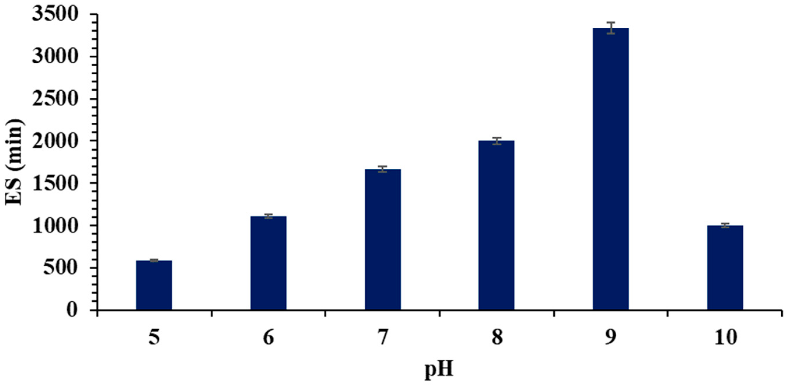 Fermentation 09 00959 g006