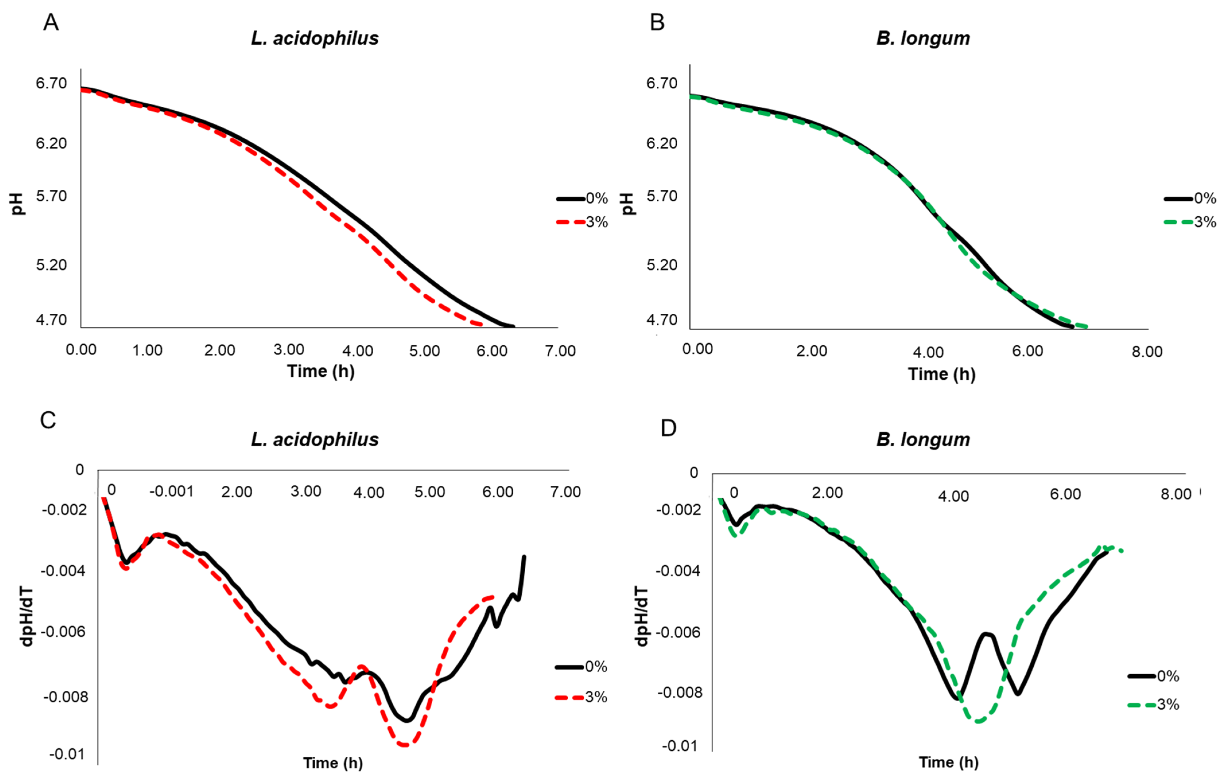 Fermentation 09 00961 g001