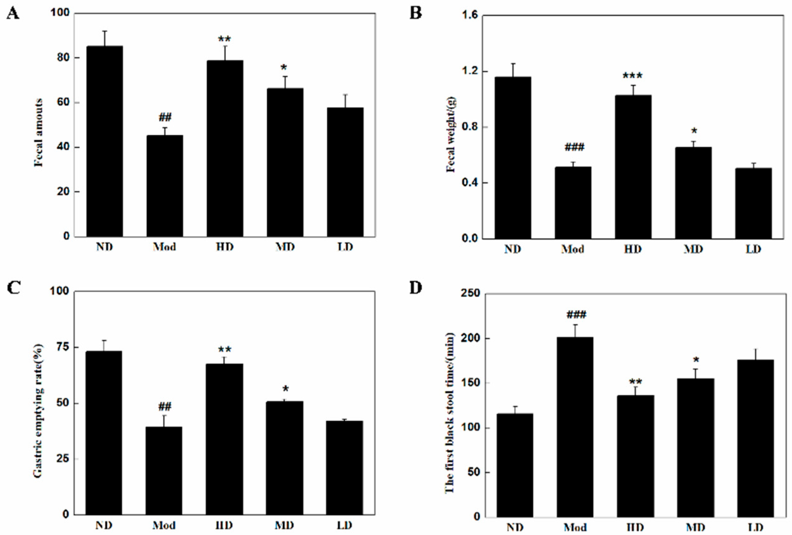 Fermentation 09 00962 g001