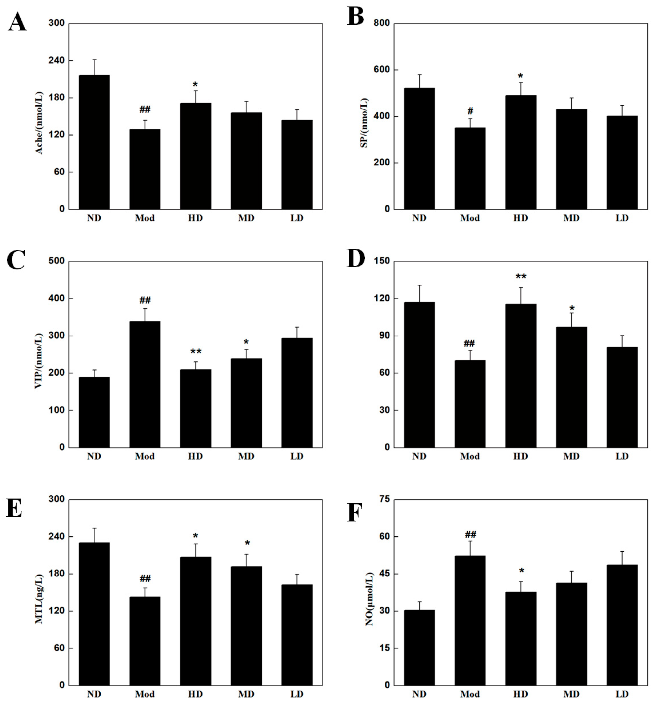Fermentation 09 00962 g003