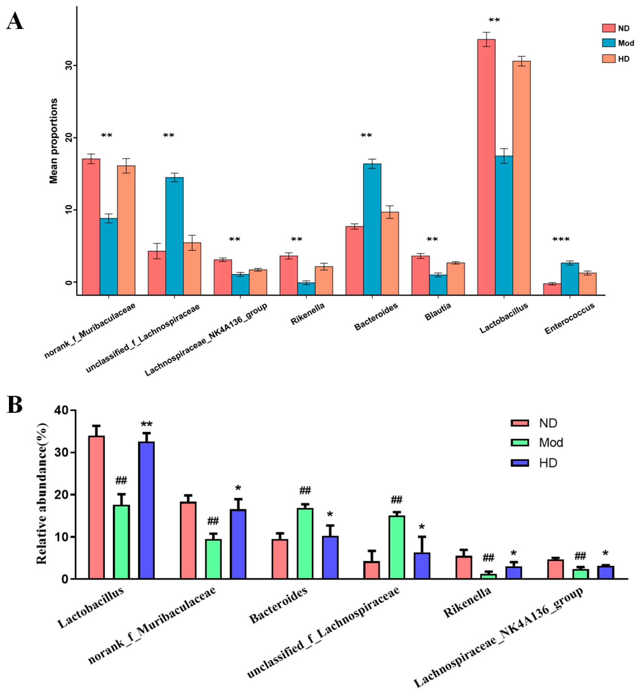Fermentation 09 00962 g007